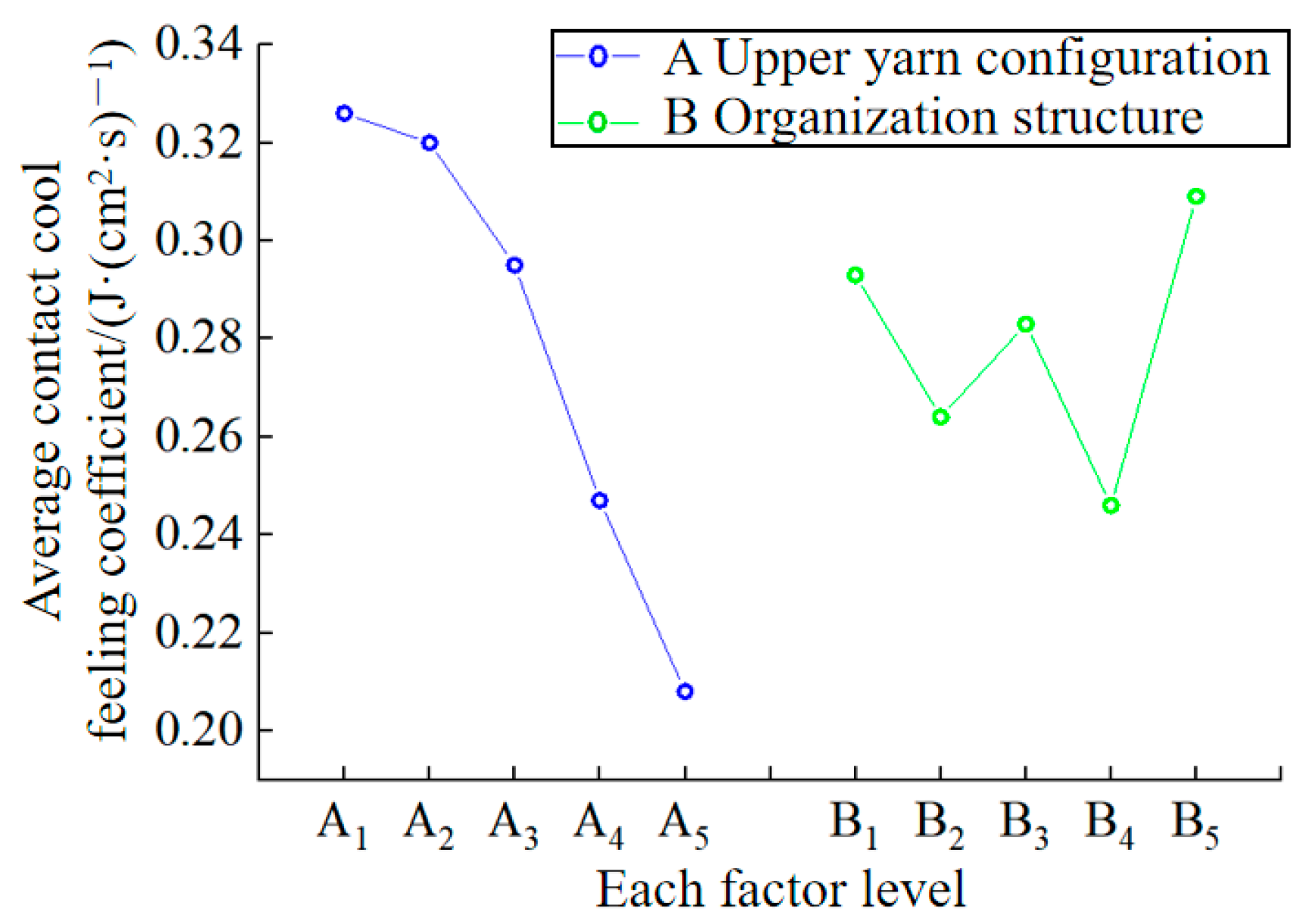 Polymers 16 00325 g008