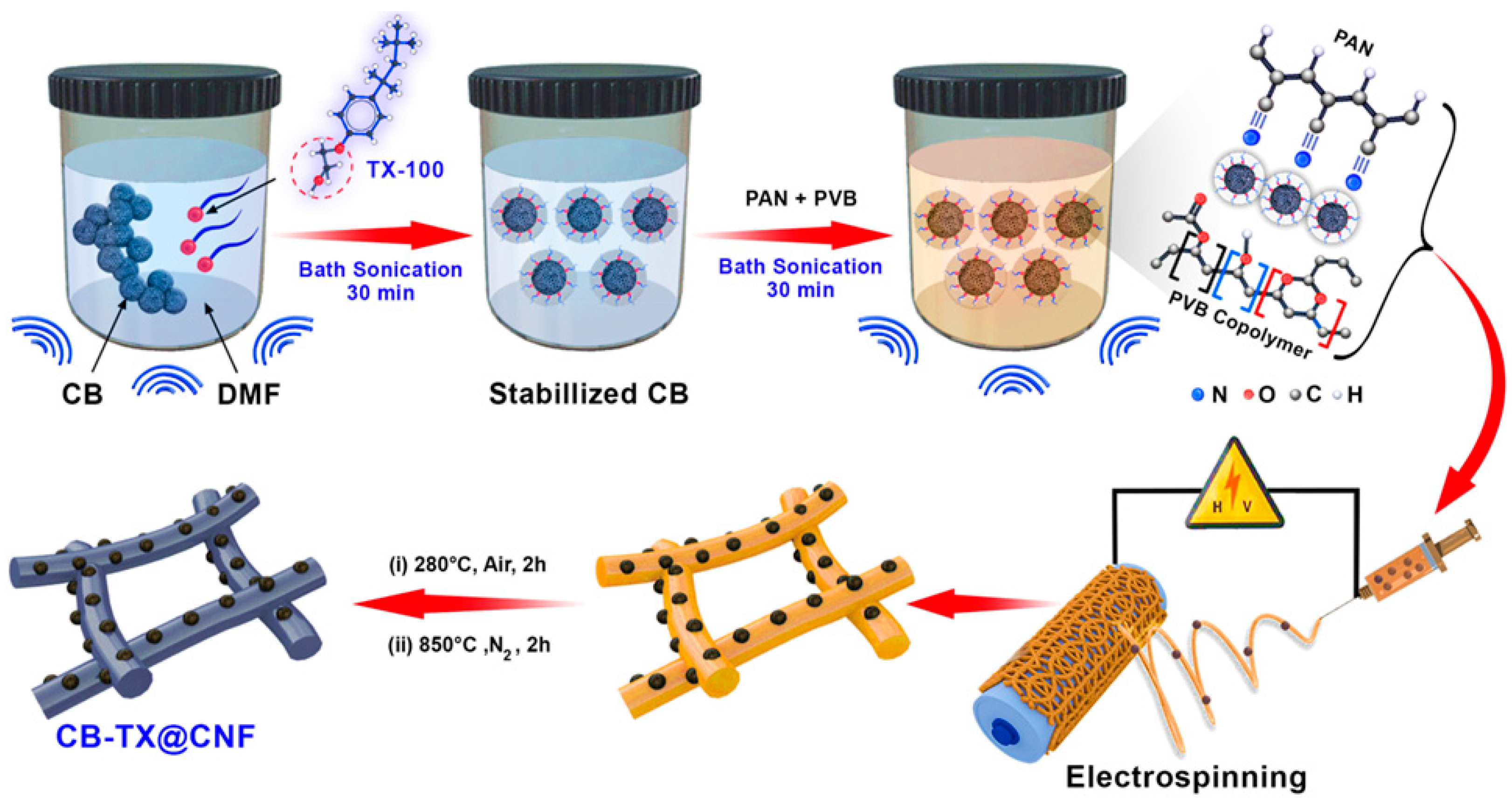 Polymers 16 00327 g001