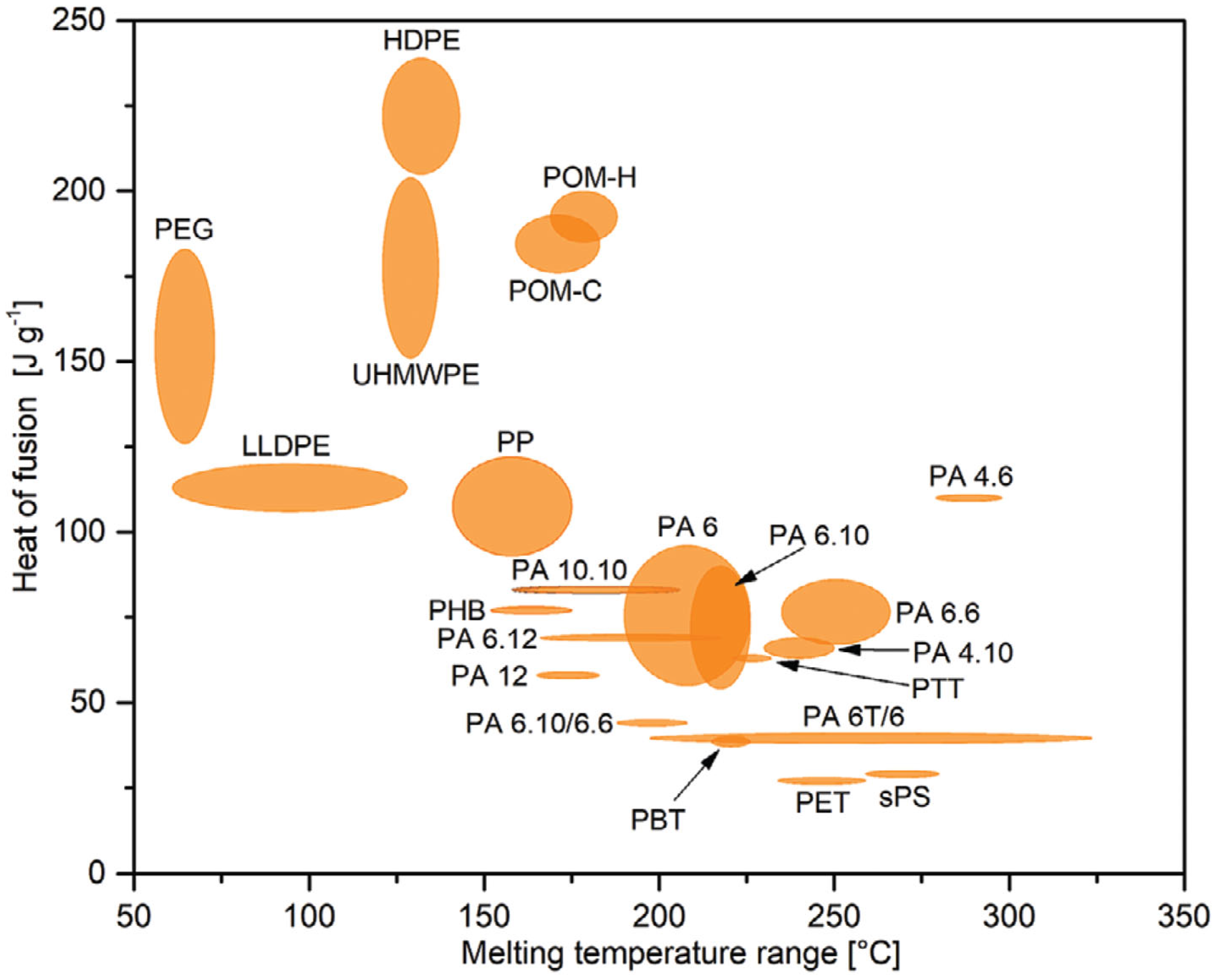 Polymers 16 00328 g003