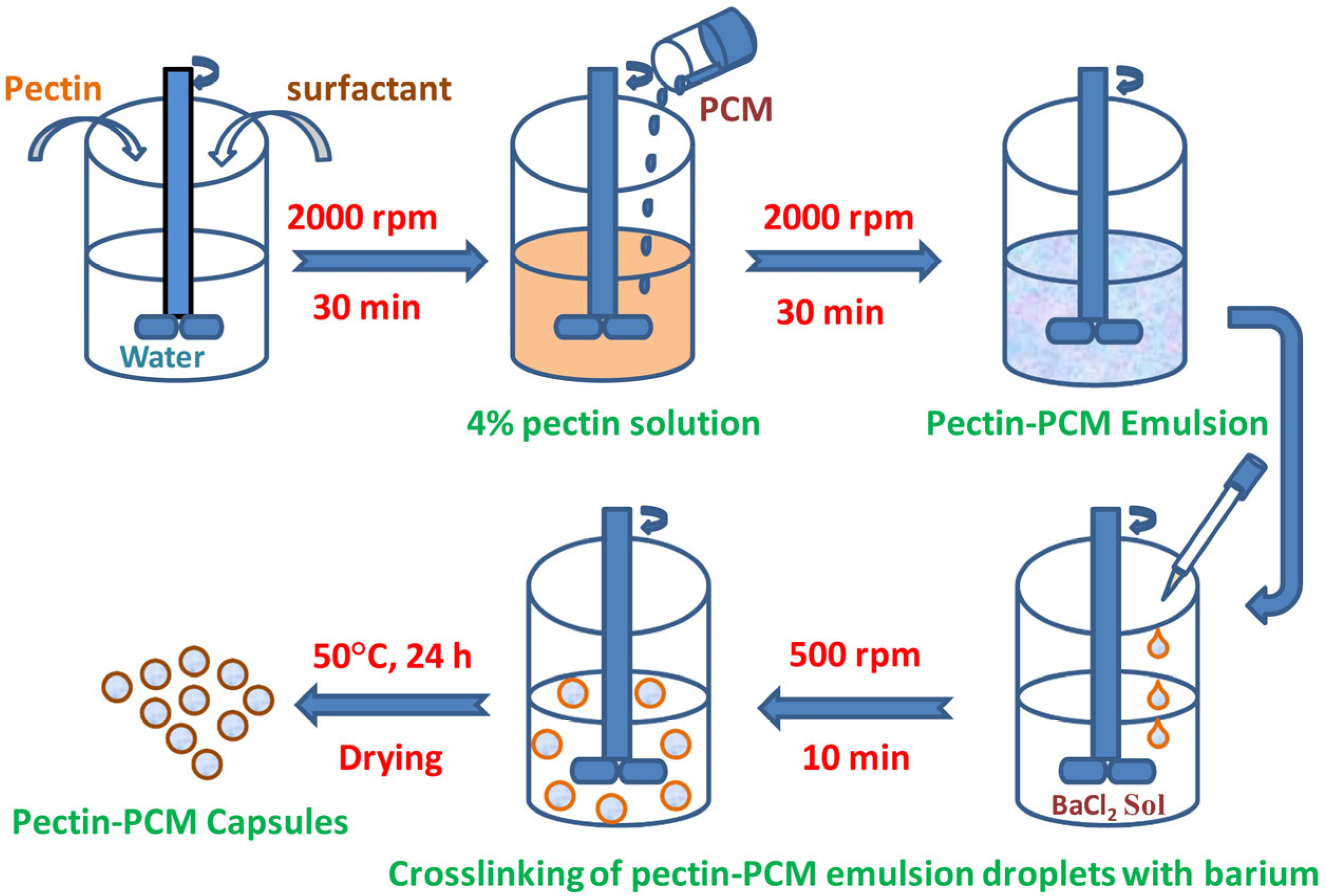 Polymers 16 00328 g005