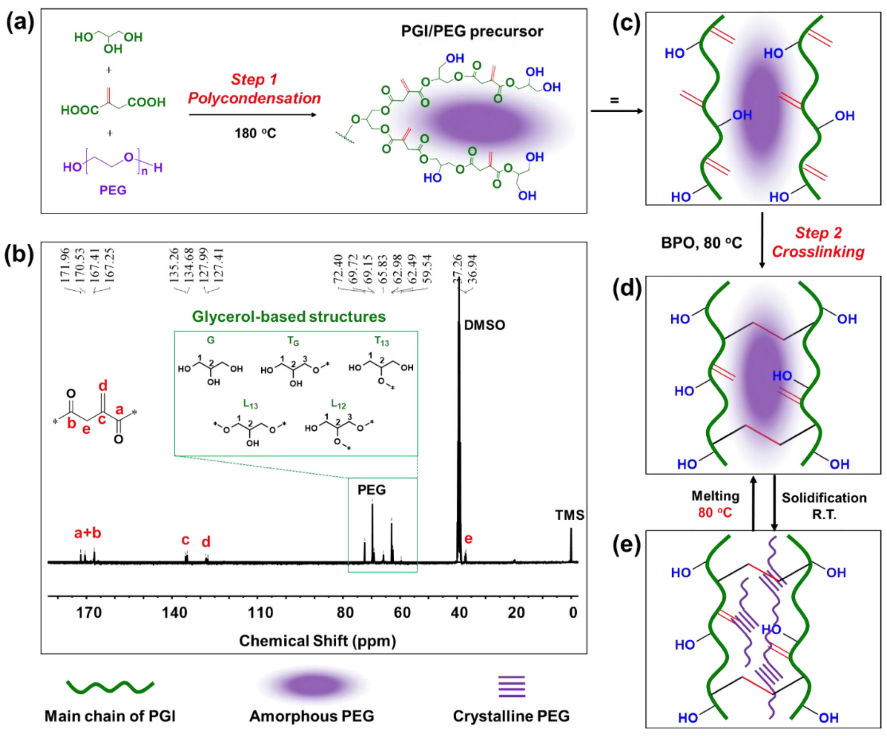 Polymers 16 00328 g007