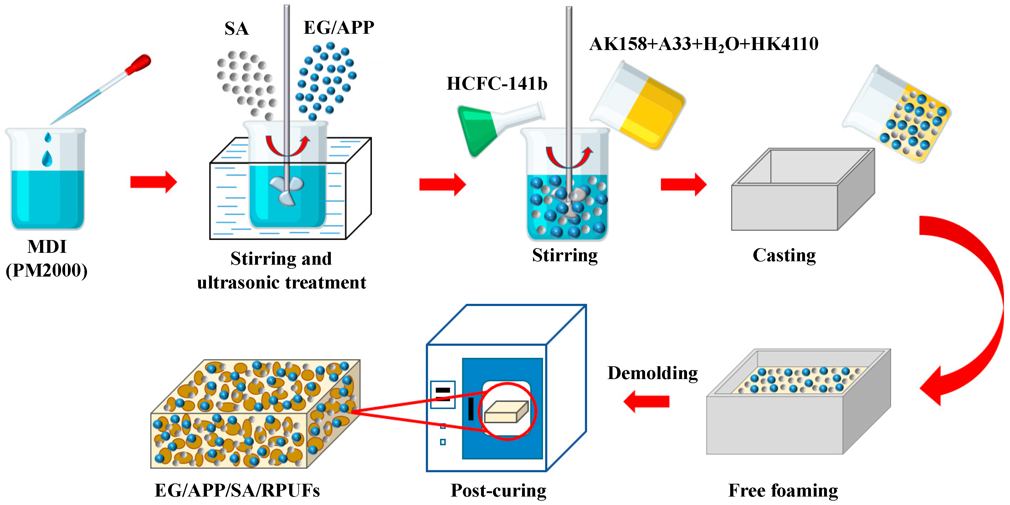 Polymers 16 00330 g001