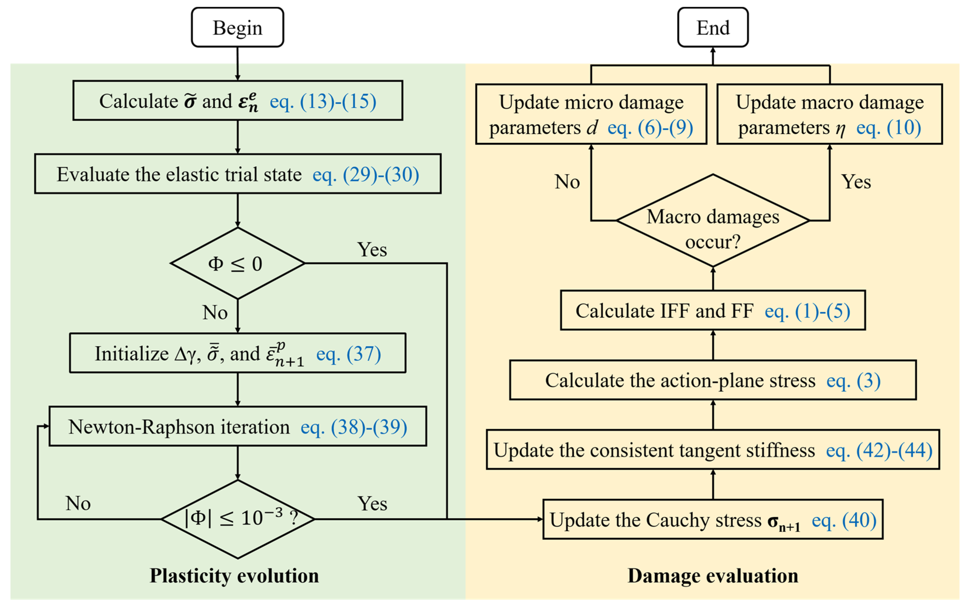 Polymers 16 00334 g003