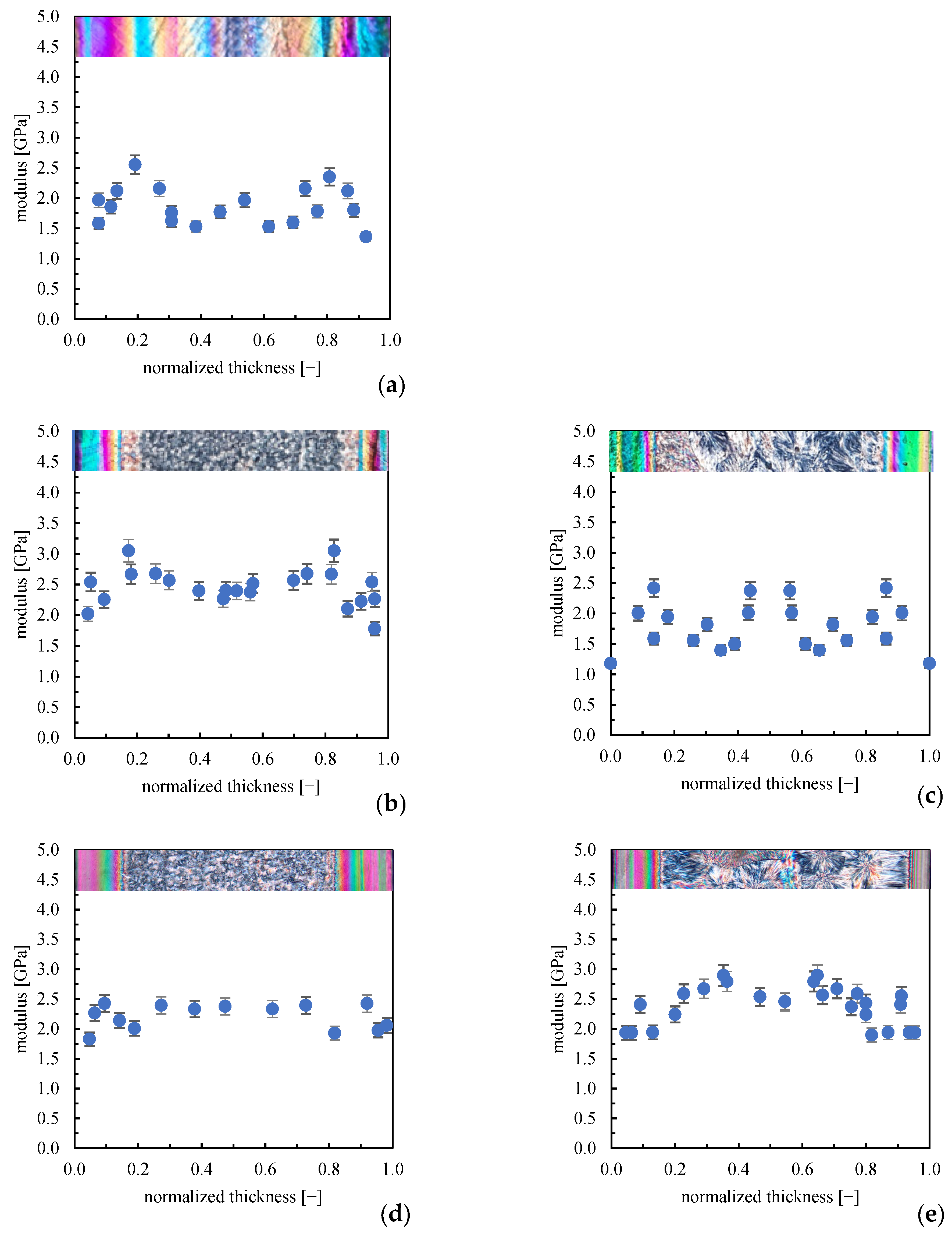Polymers 16 00337 g006