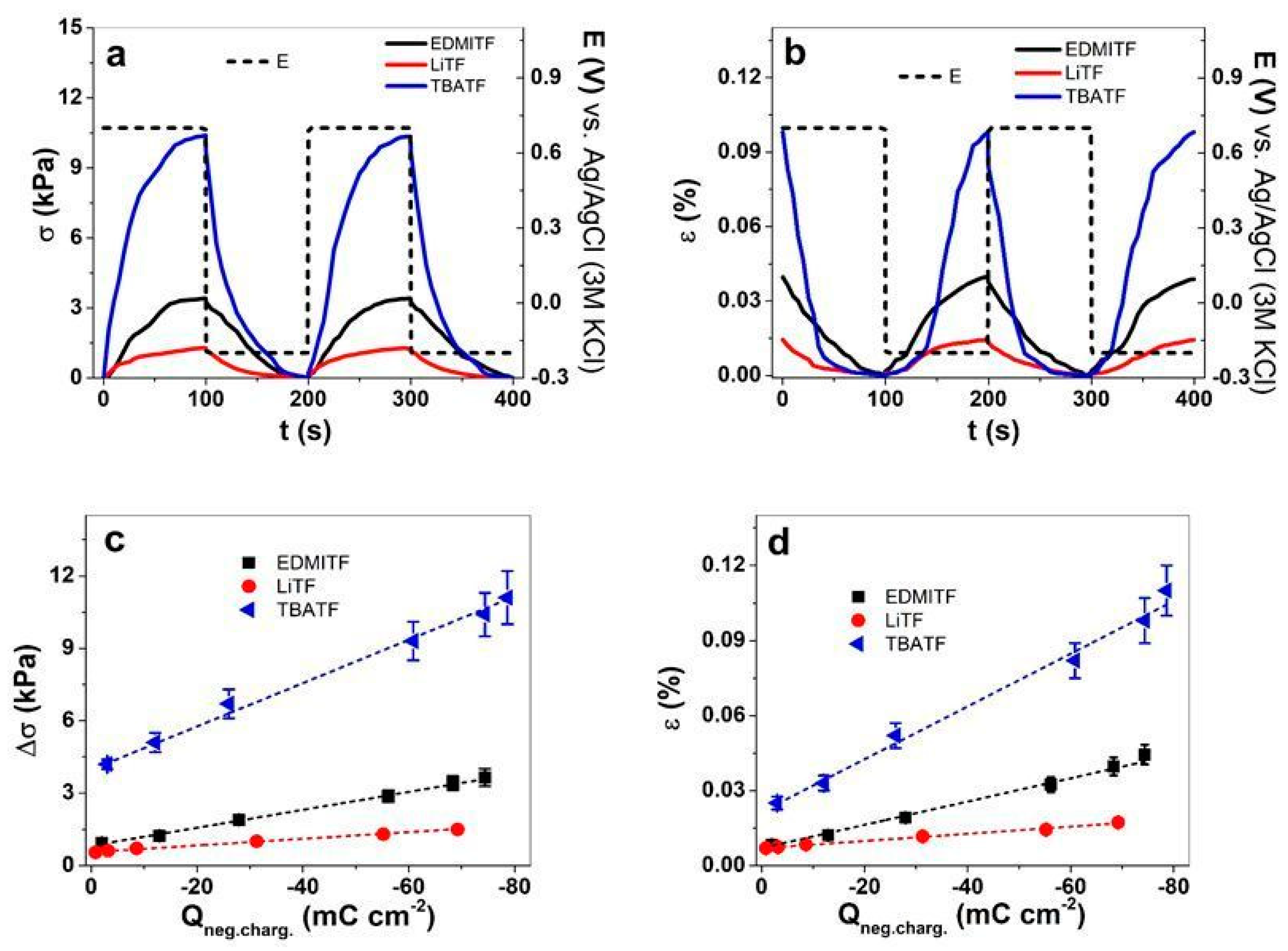 Polymers 16 00339 g004
