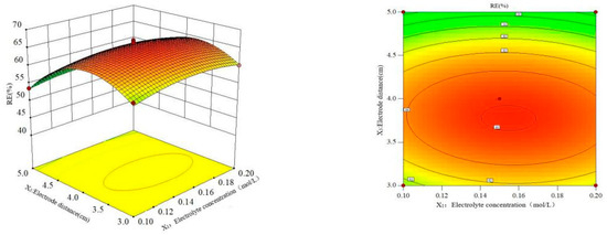 Treatment of Monochlorobenzene from Polymers Process through