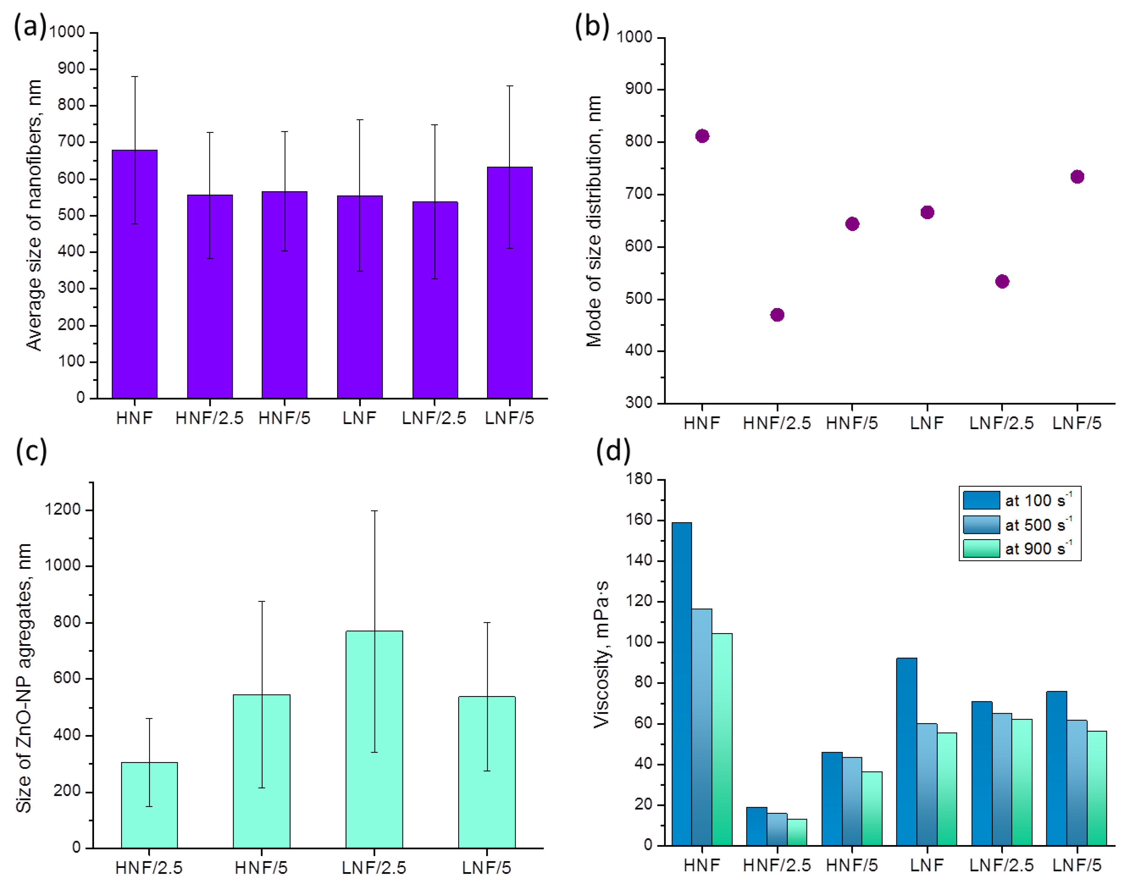 Polymers 16 00341 g005