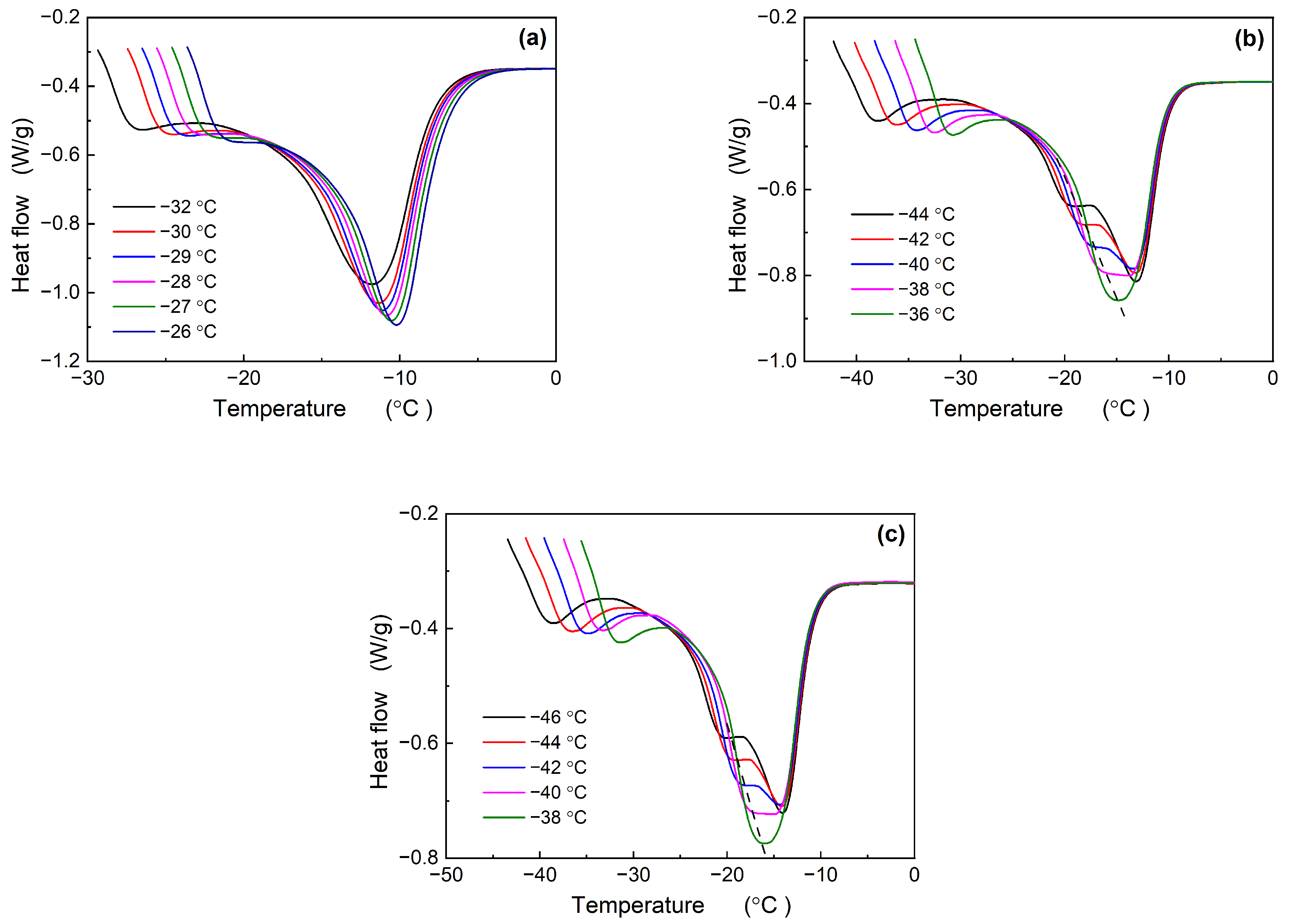 Polymers 16 00342 g002
