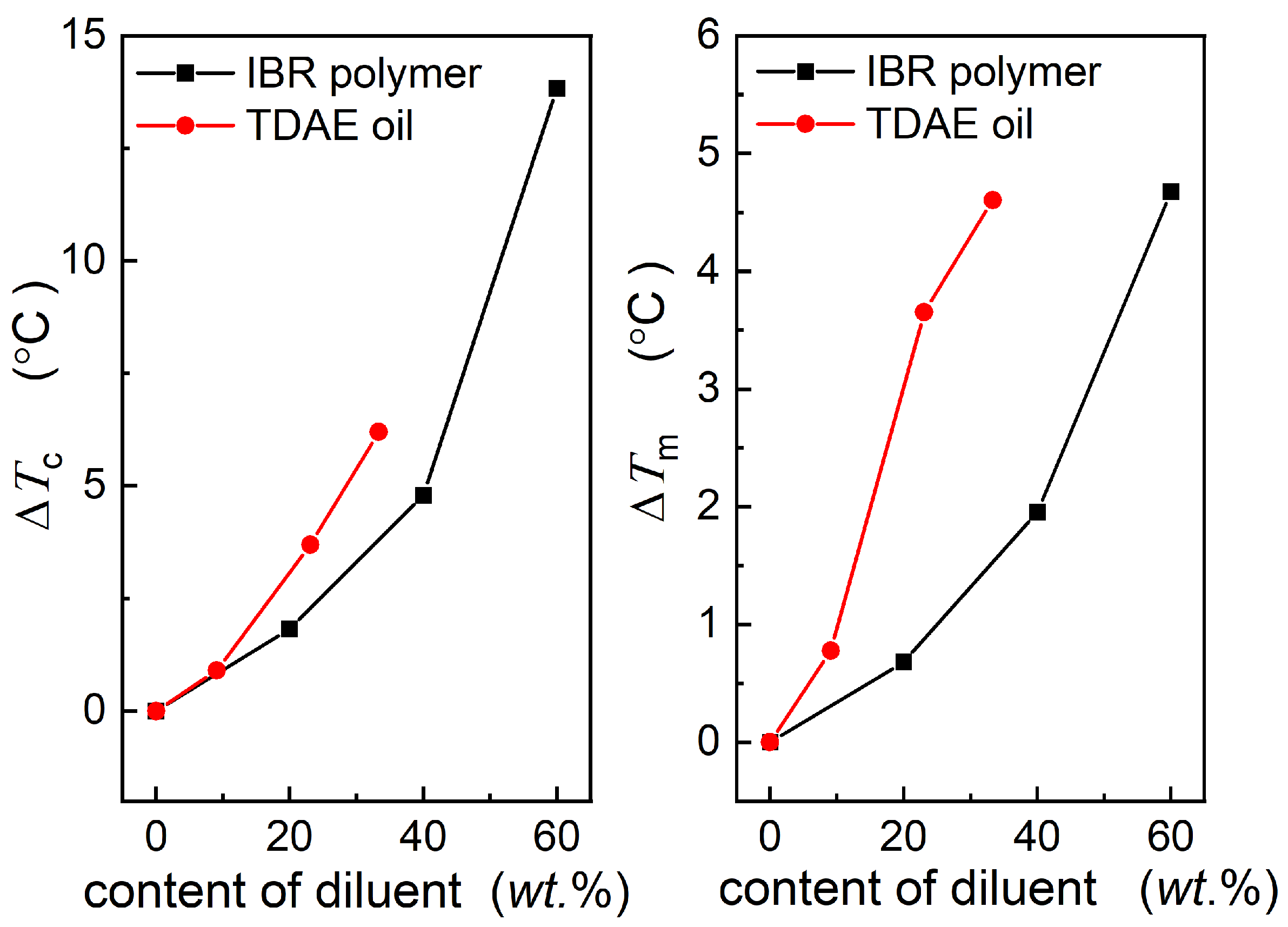 Polymers 16 00342 g007
