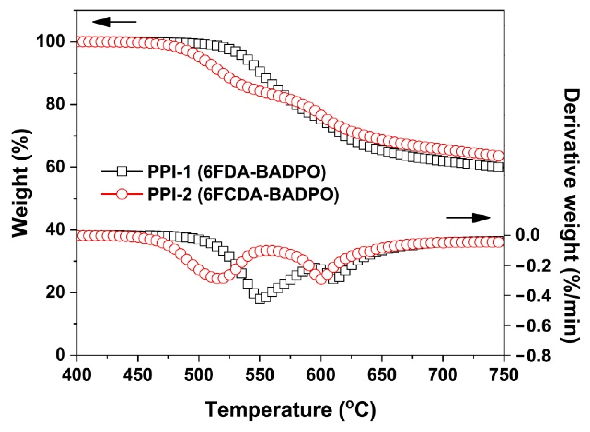 Polymers 16 00343 g006