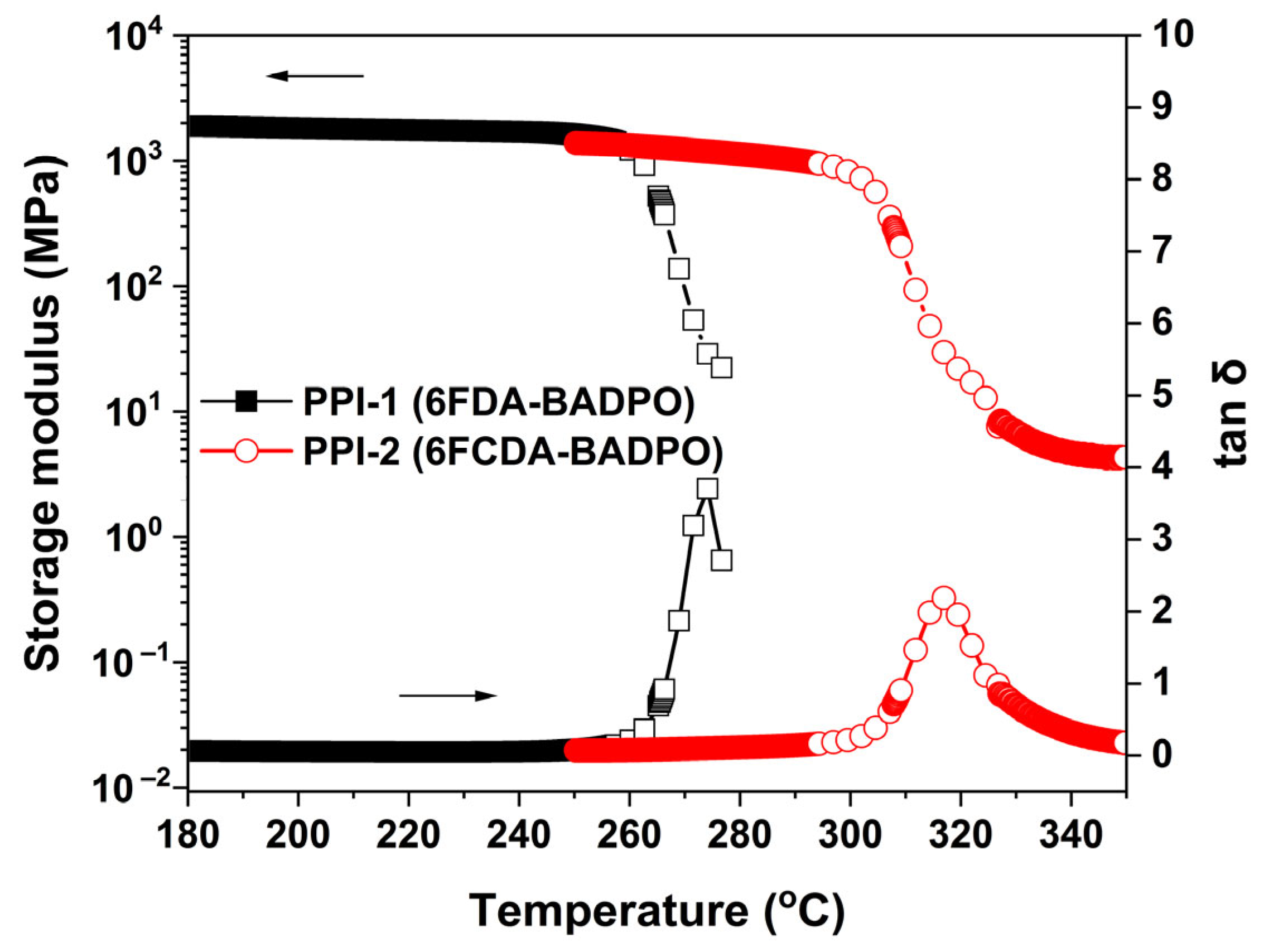 Polymers 16 00343 g008