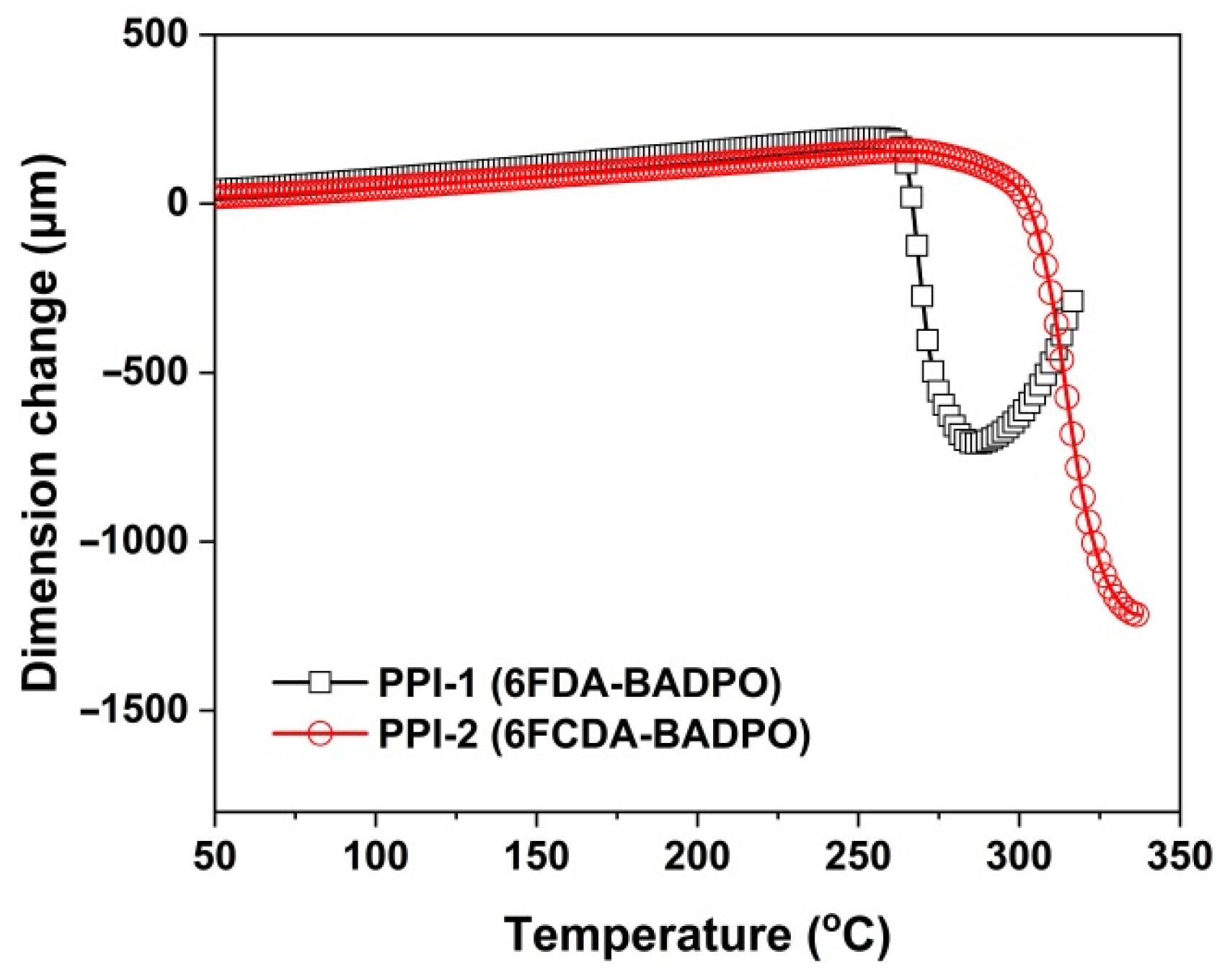 Polymers 16 00343 g009