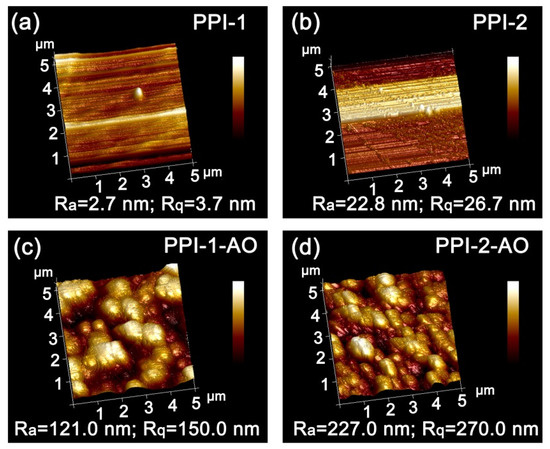 プライマリー Preparation and Properties of Atomic-Oxygen Resistant Polyimide