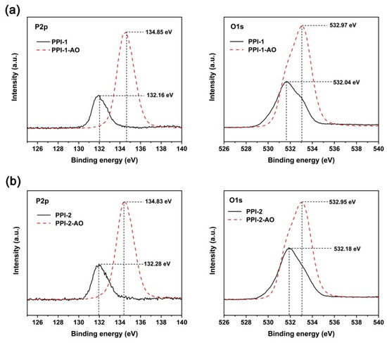 Preparation and Properties of Atomic-Oxygen Resistant