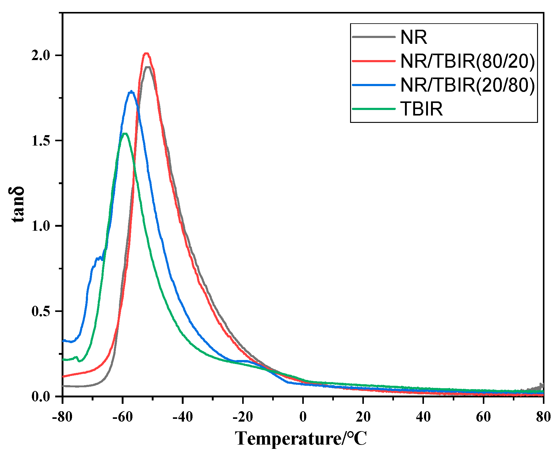 Polymers 16 00345 g002
