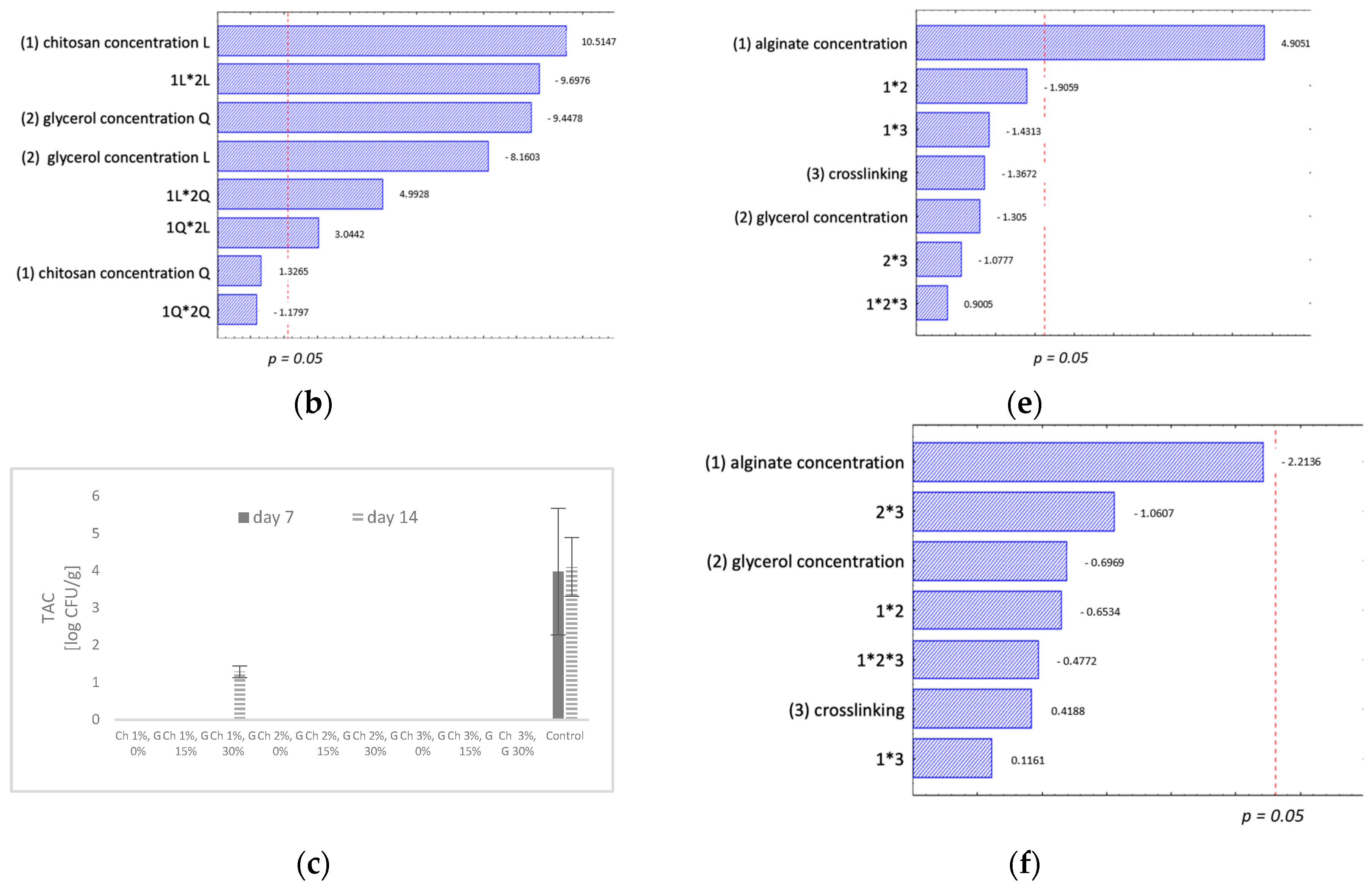 Polymers 16 00346 g003b