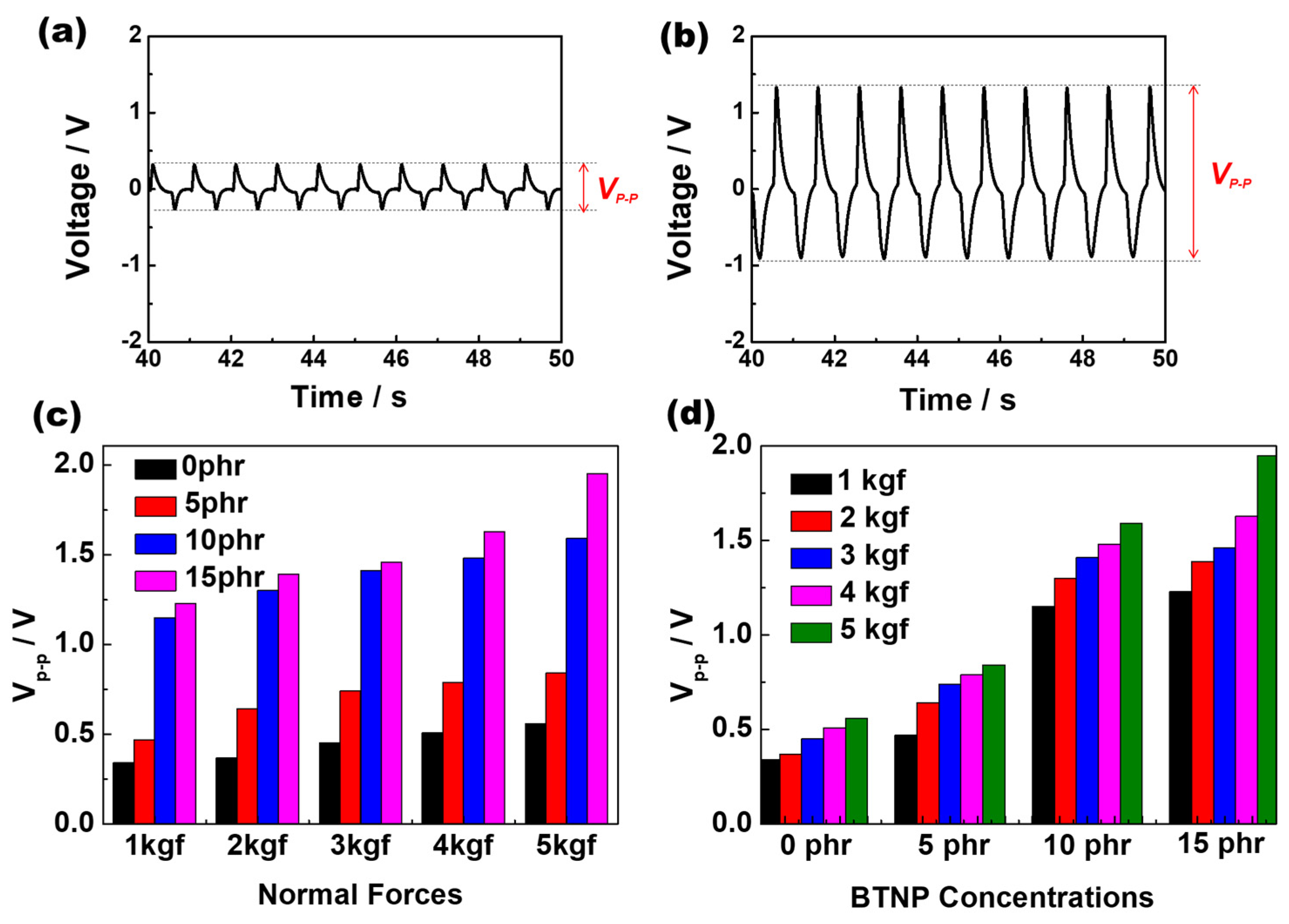 Polymers 16 00347 g003