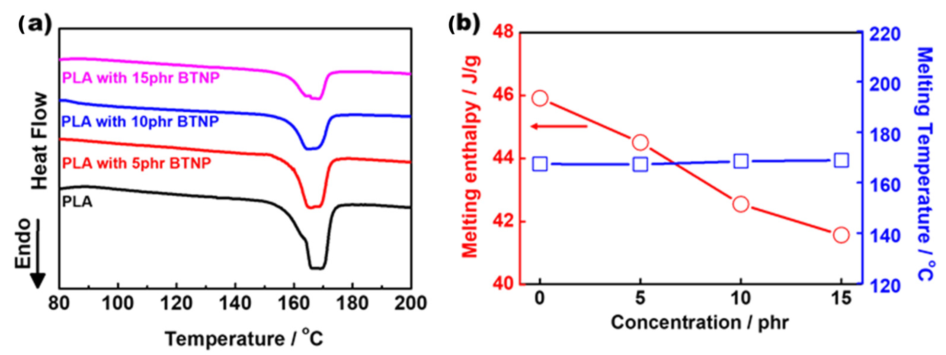 Polymers 16 00347 g004