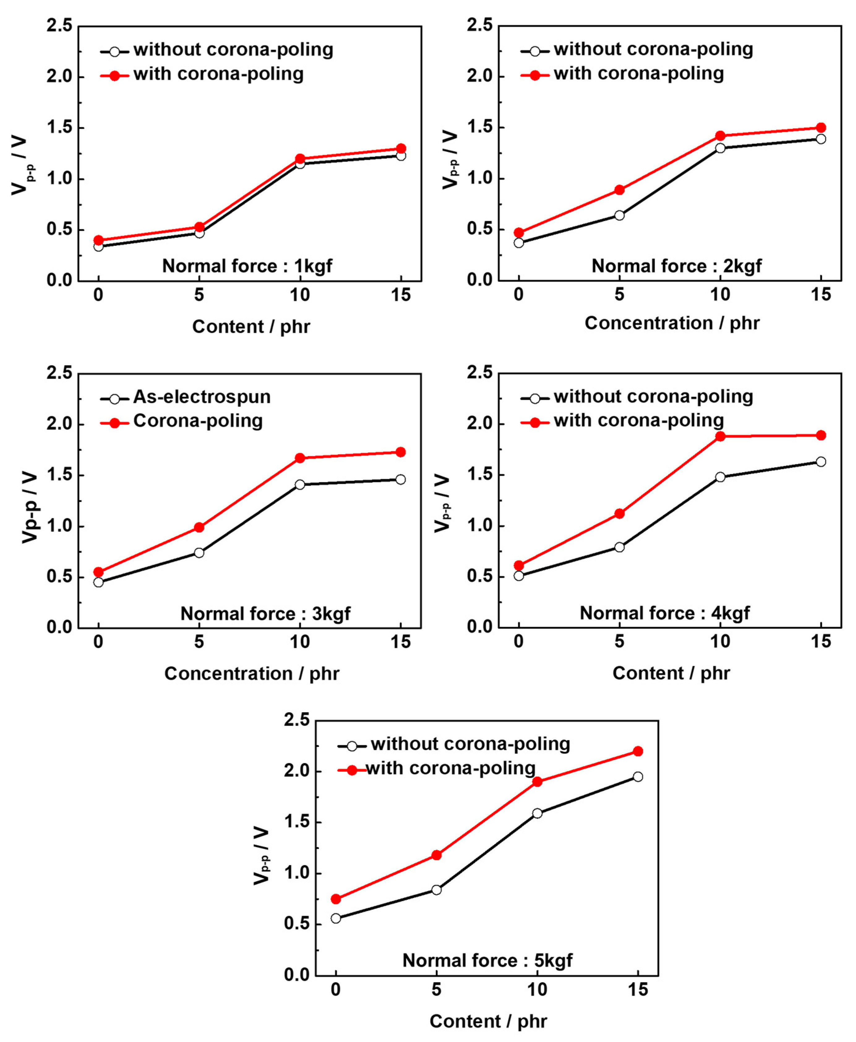 Polymers 16 00347 g005