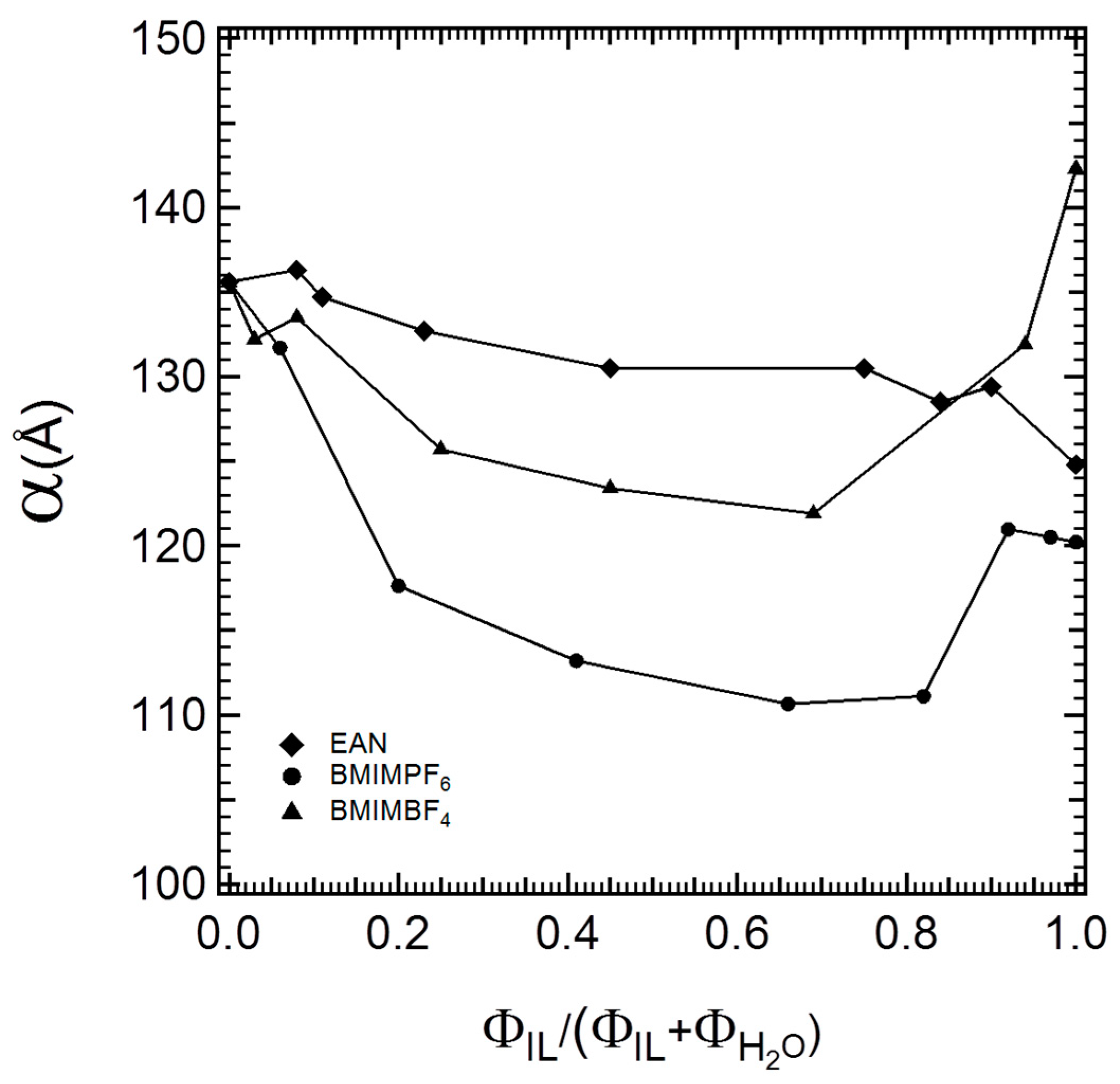 Polymers 16 00349 g003