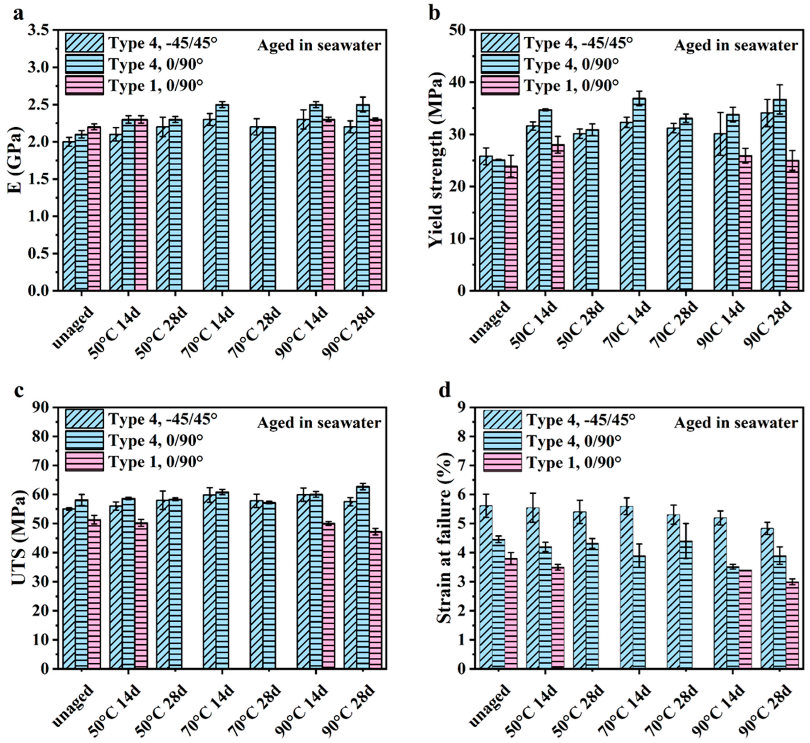Polymers 16 00350 g003
