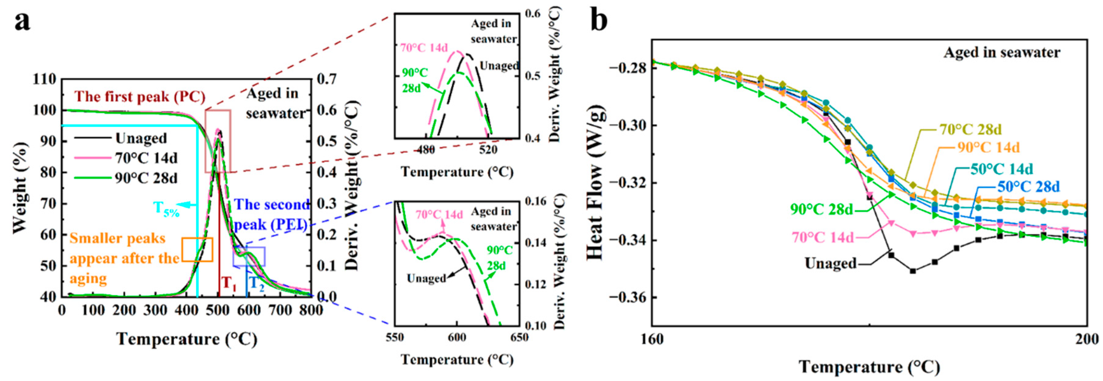 Polymers 16 00350 g008
