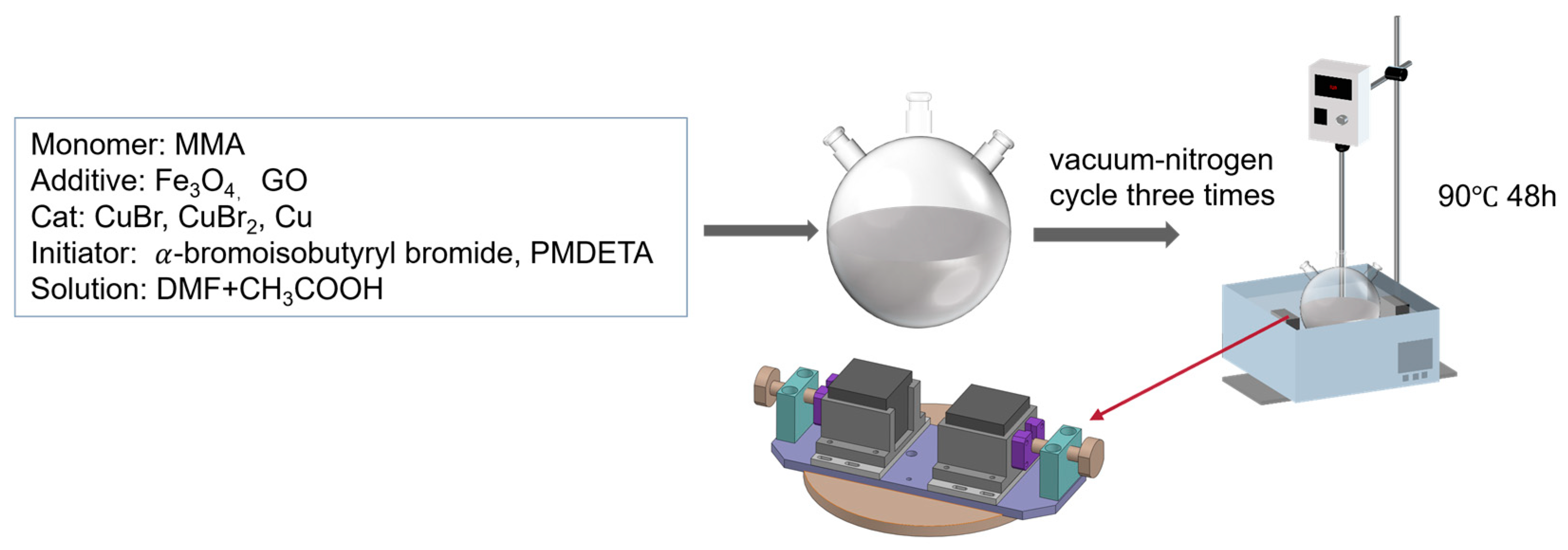 Polymers 16 00353 g003