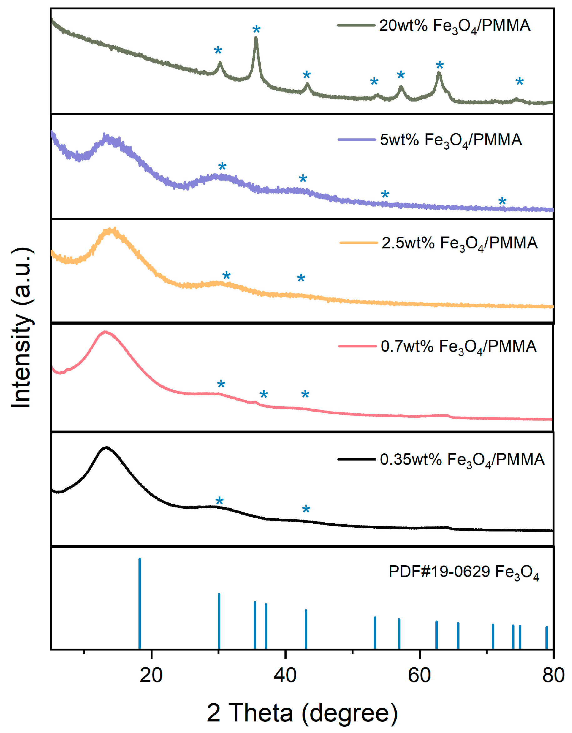 Polymers 16 00353 g006