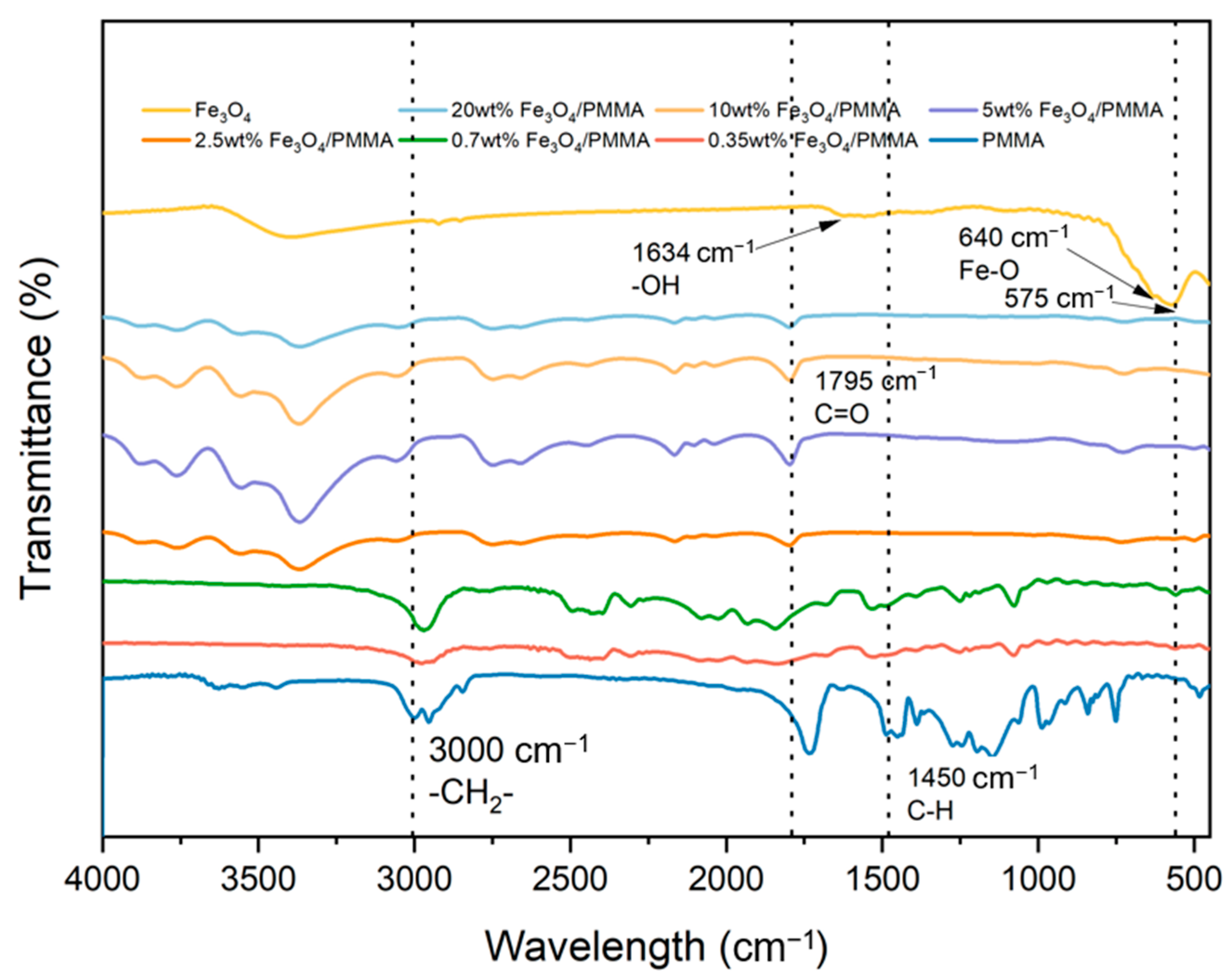 Polymers 16 00353 g007