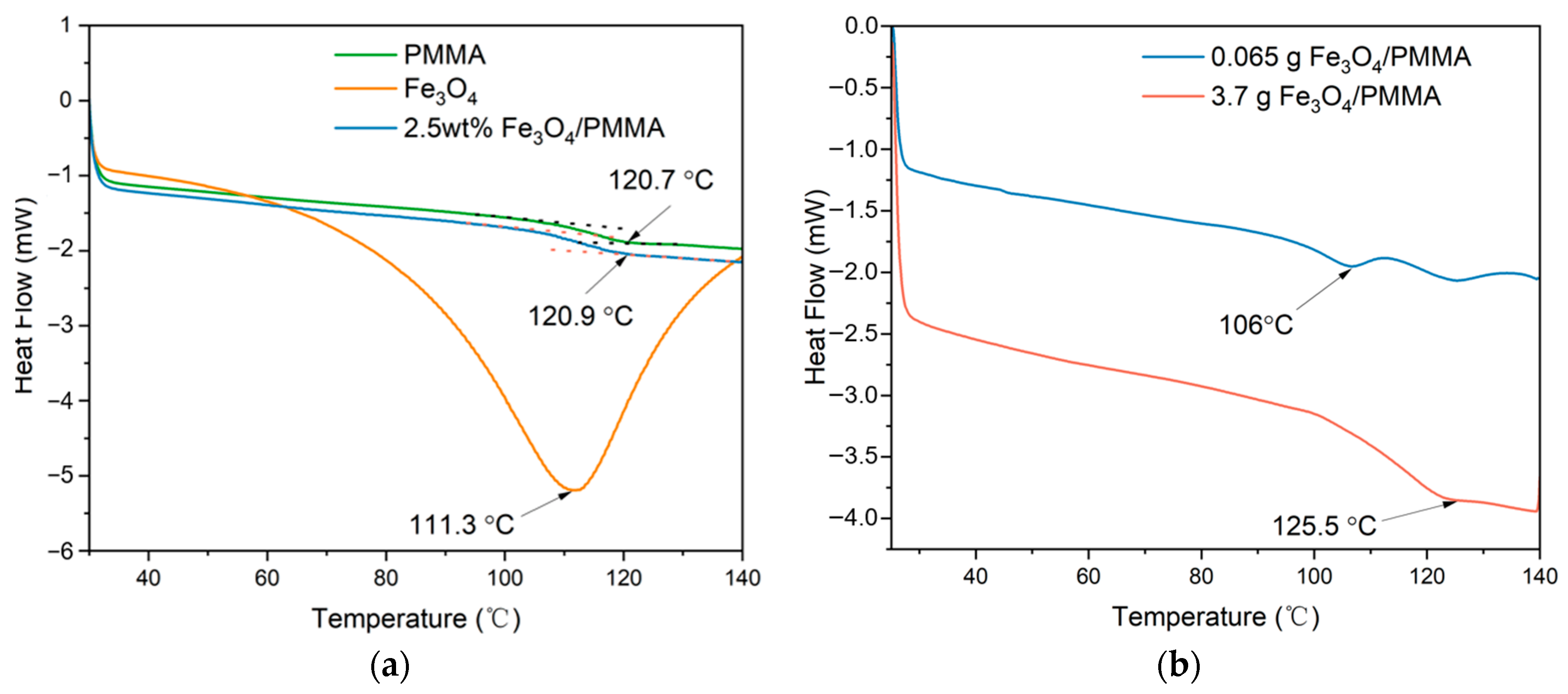 Polymers 16 00353 g008