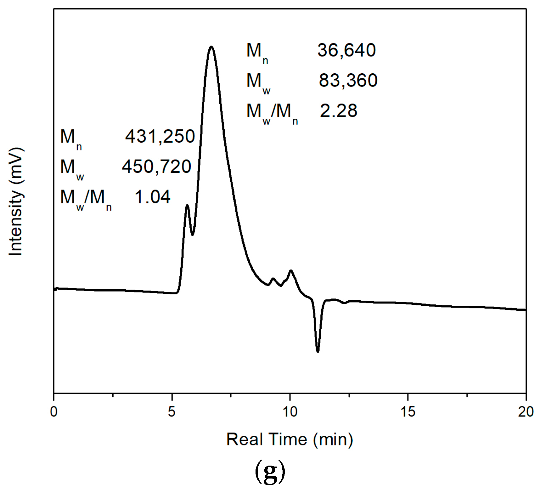 Polymers 16 00353 g009b