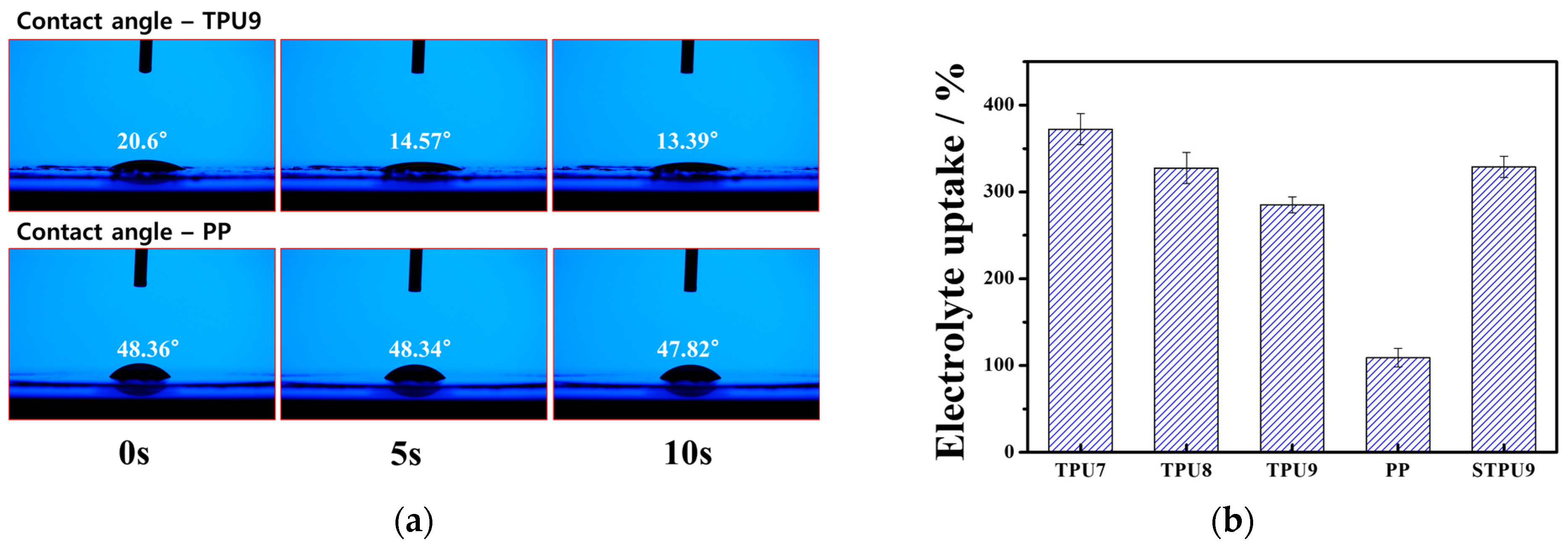 Polymers 16 00357 g004