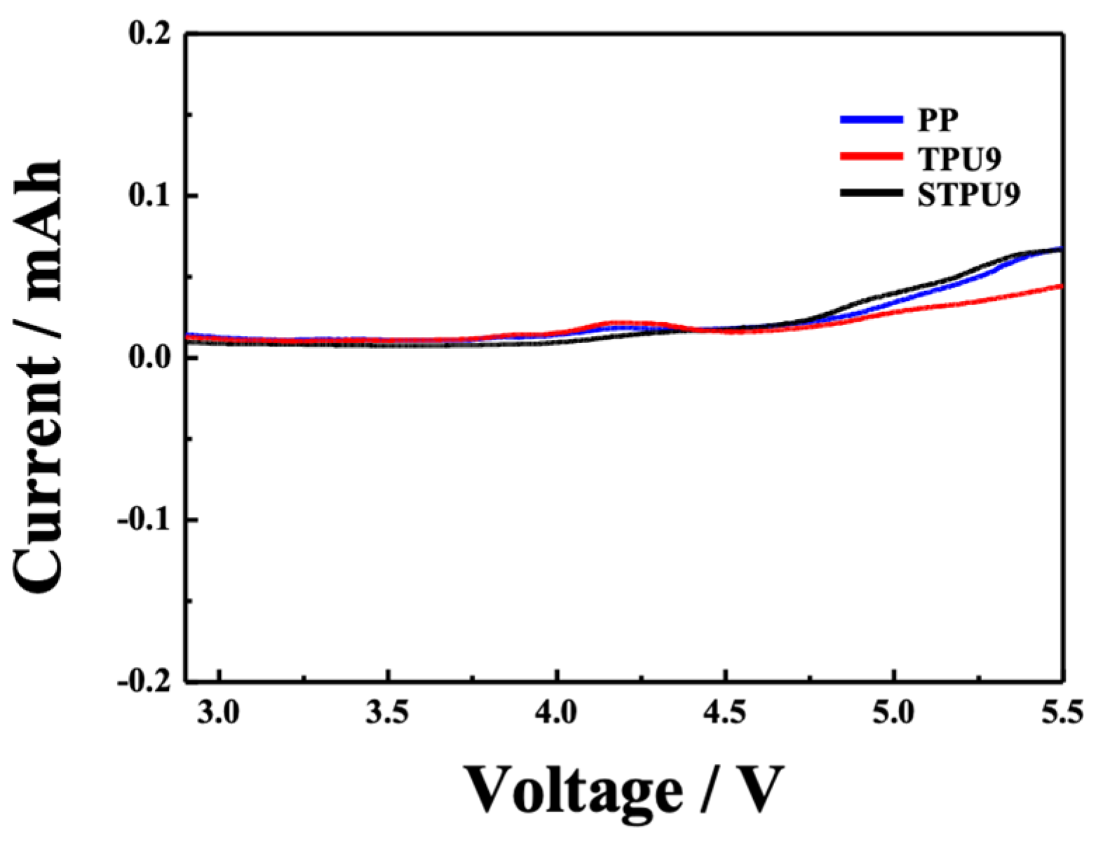 Polymers 16 00357 g006