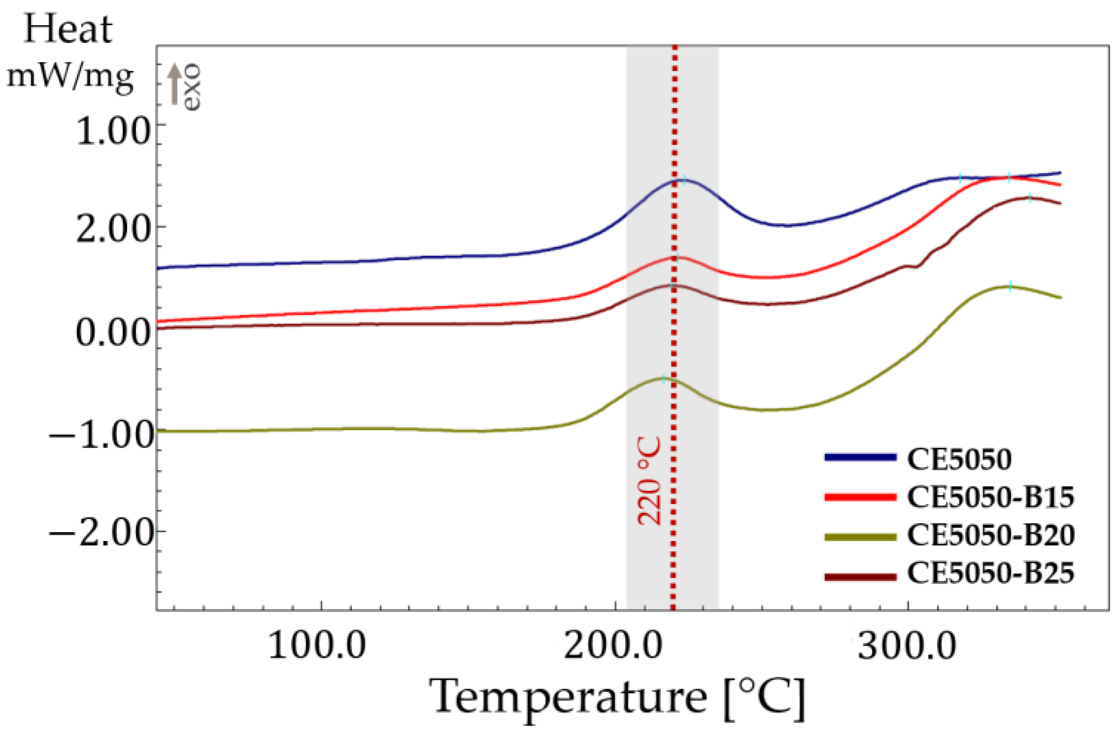 Polymers 16 00358 g001