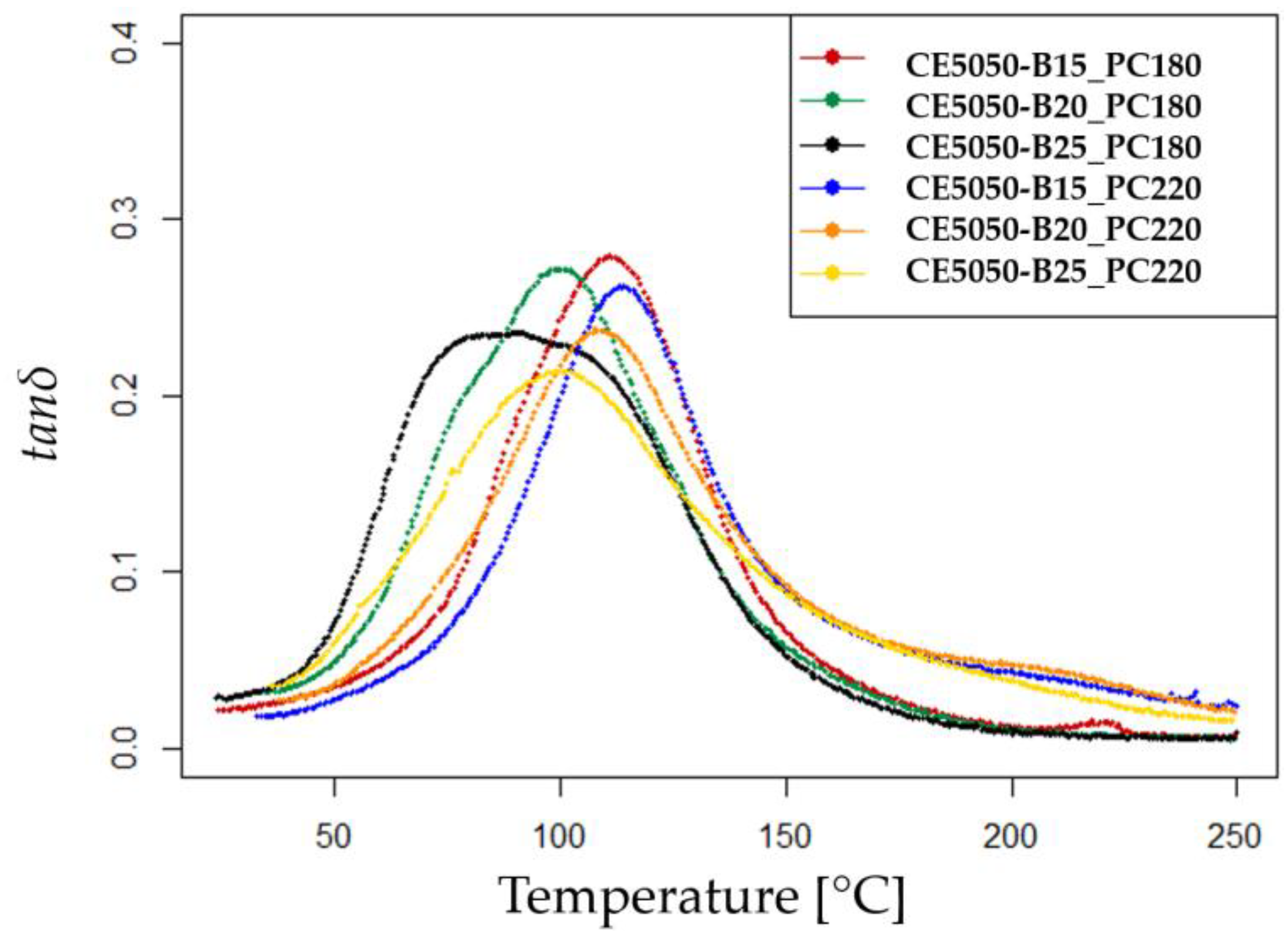 Polymers 16 00358 g002