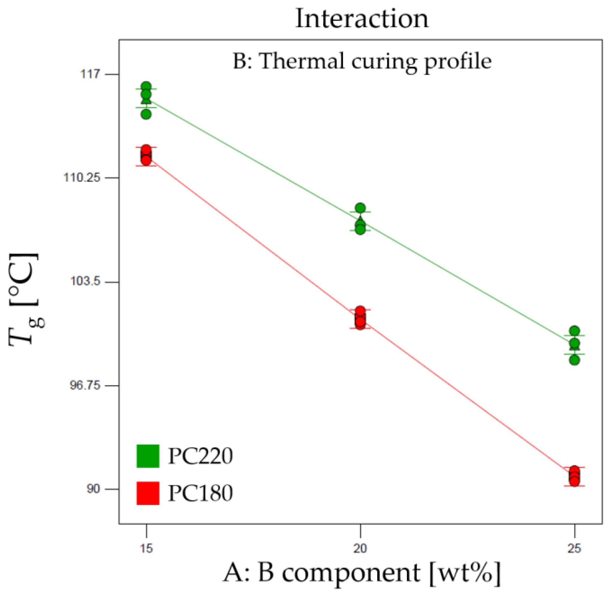 Polymers 16 00358 g003