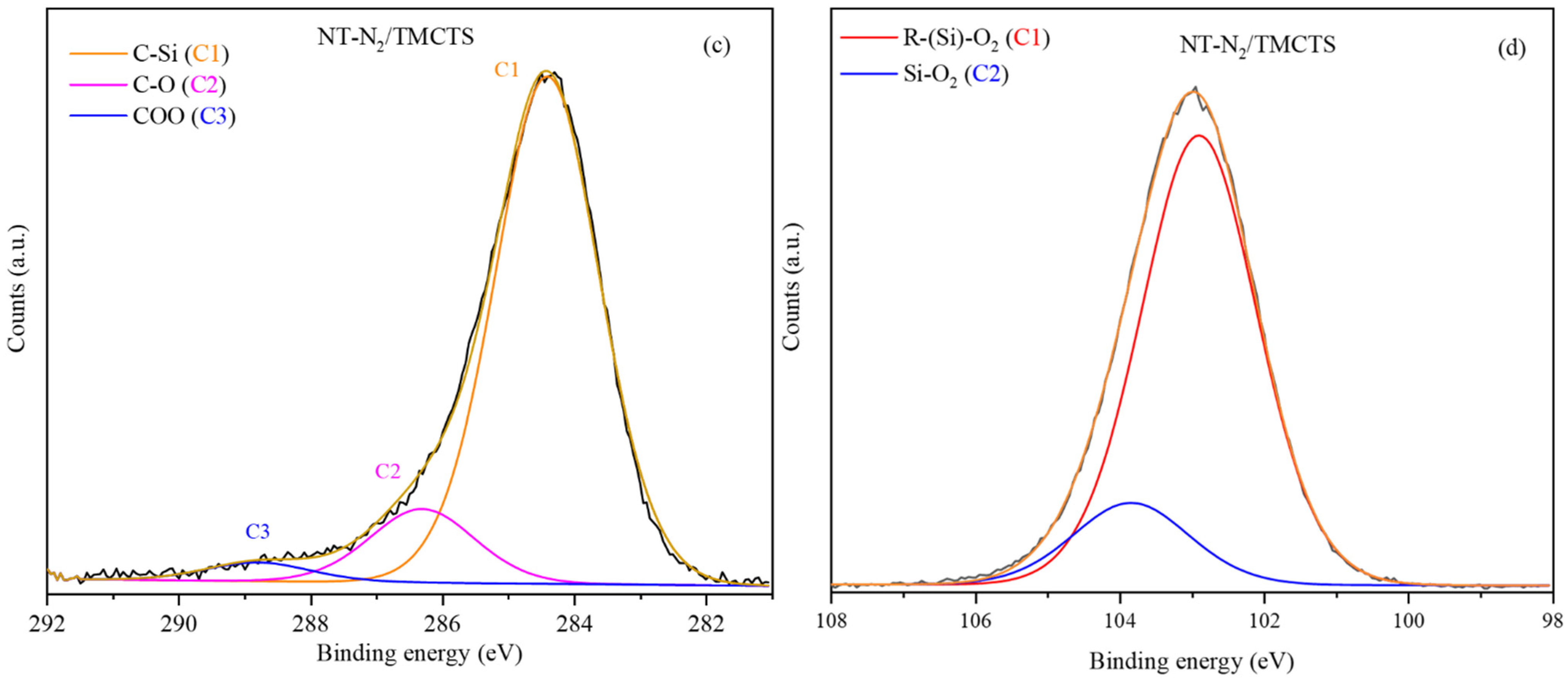Polymers 16 00360 g005b