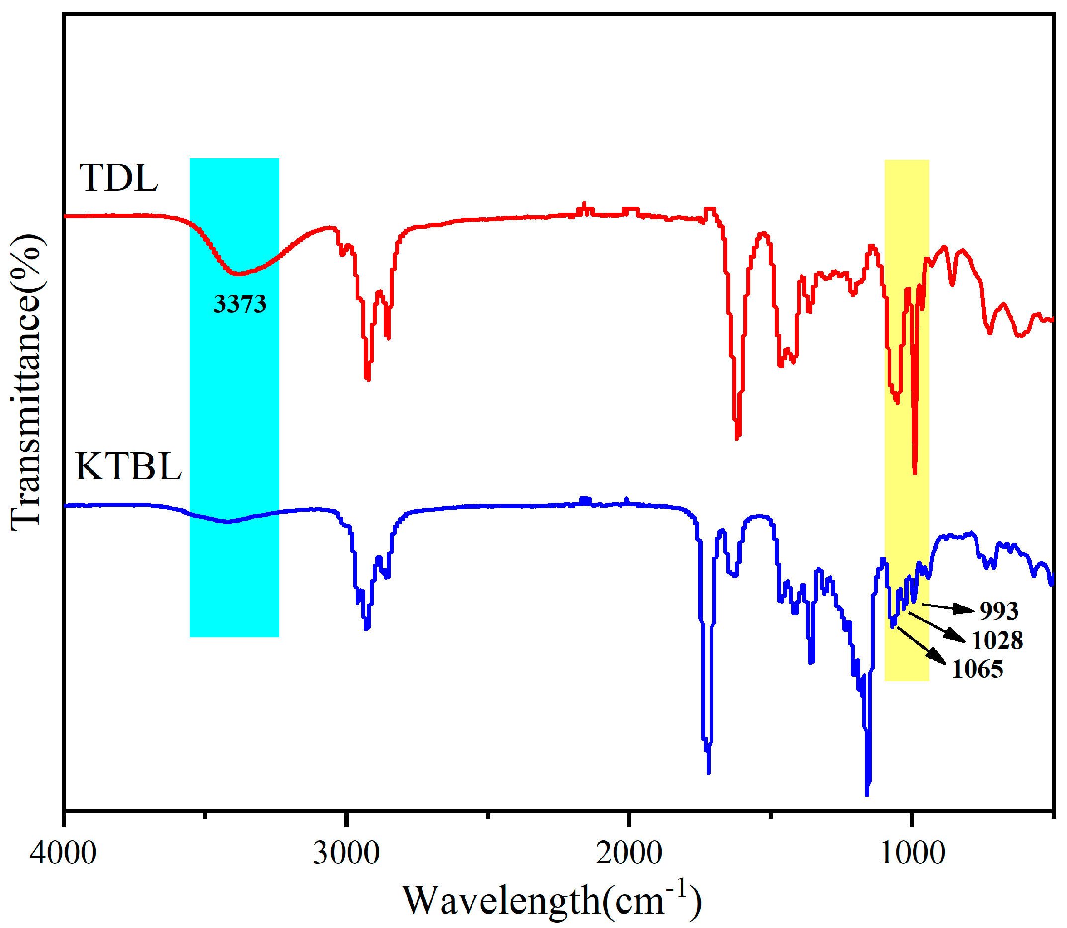 Polymers 16 00361 g003