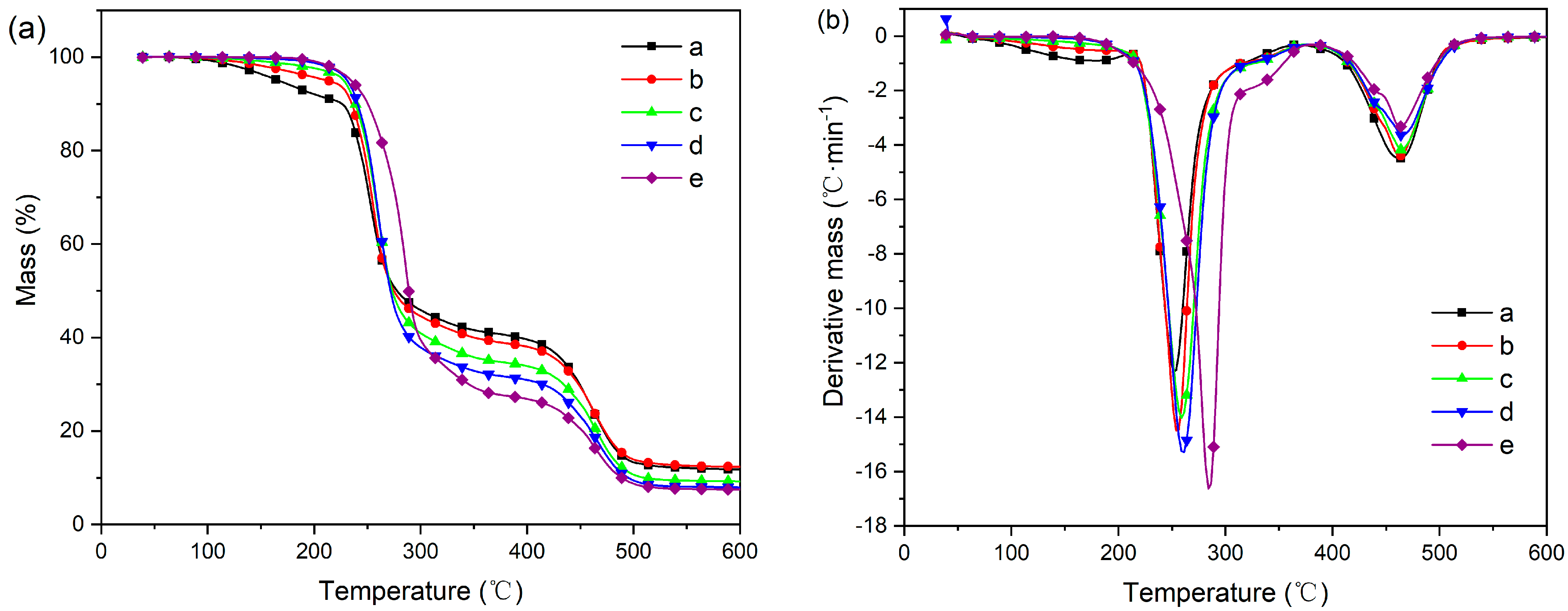 Polymers 16 00361 g006