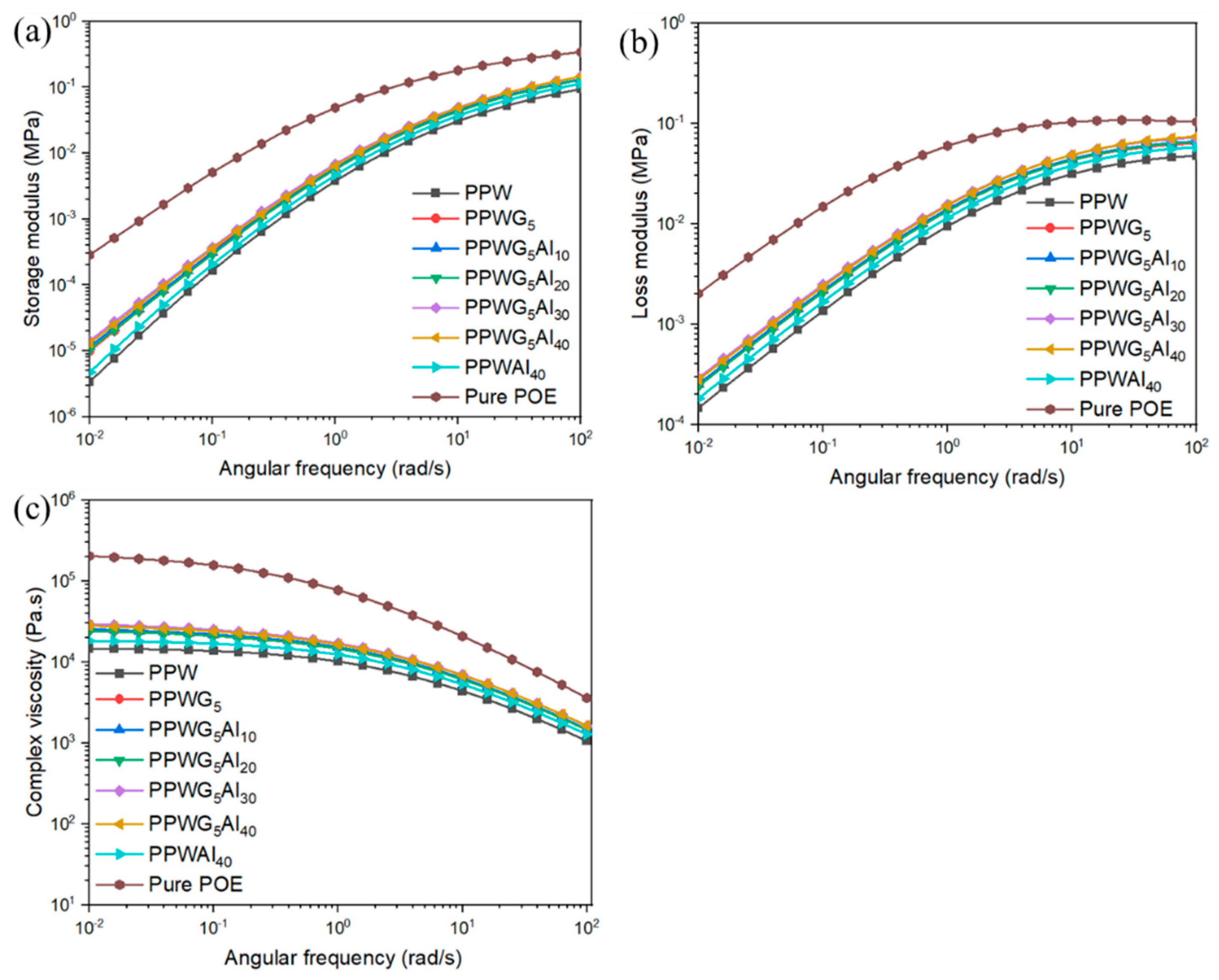 Polymers 16 00362 g001