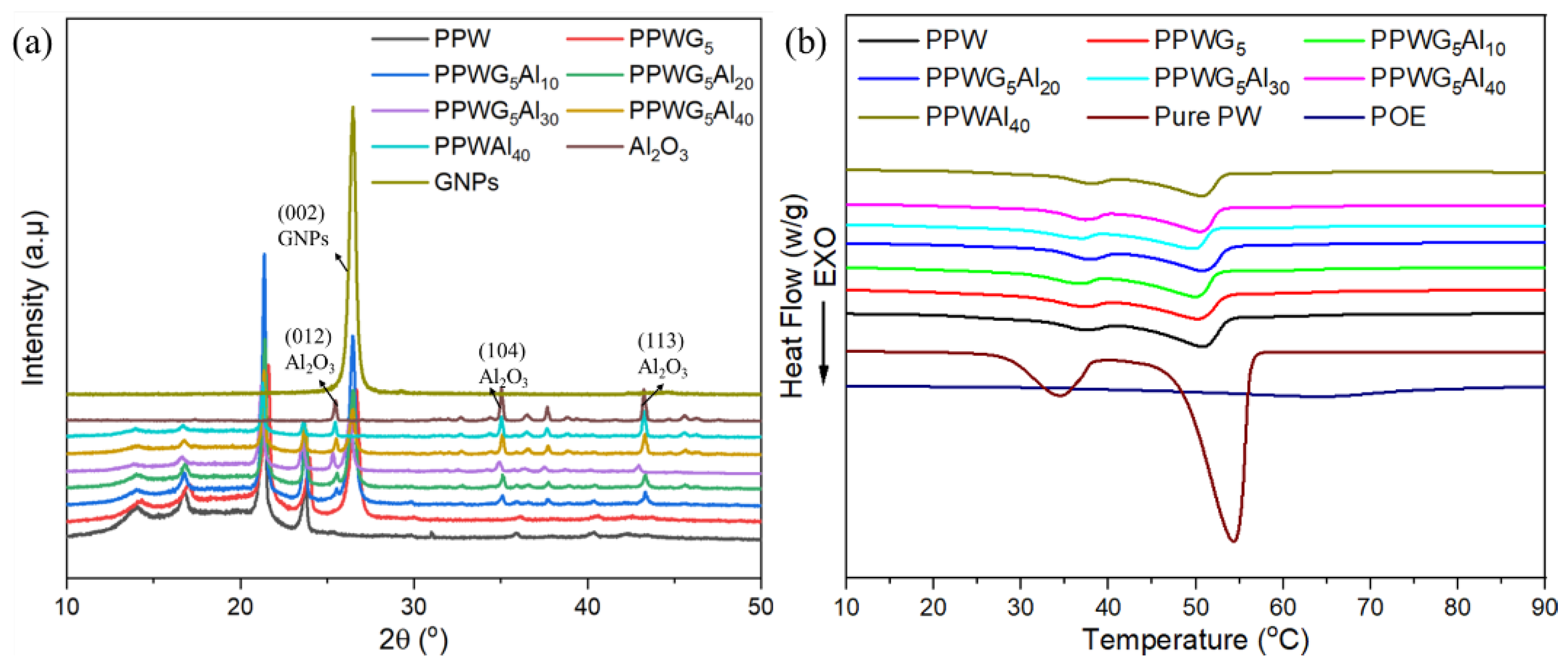 Polymers 16 00362 g003