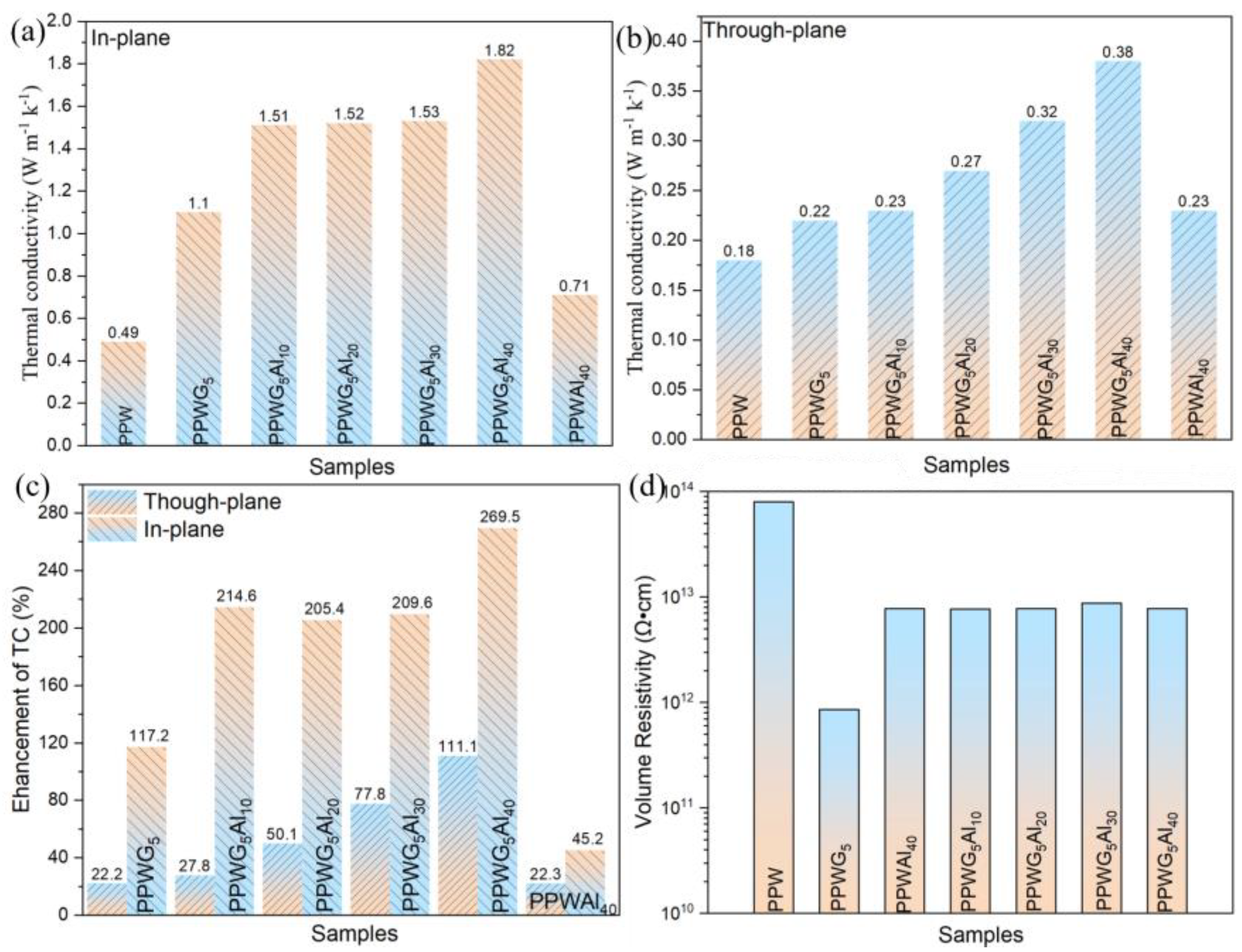 Polymers 16 00362 g005