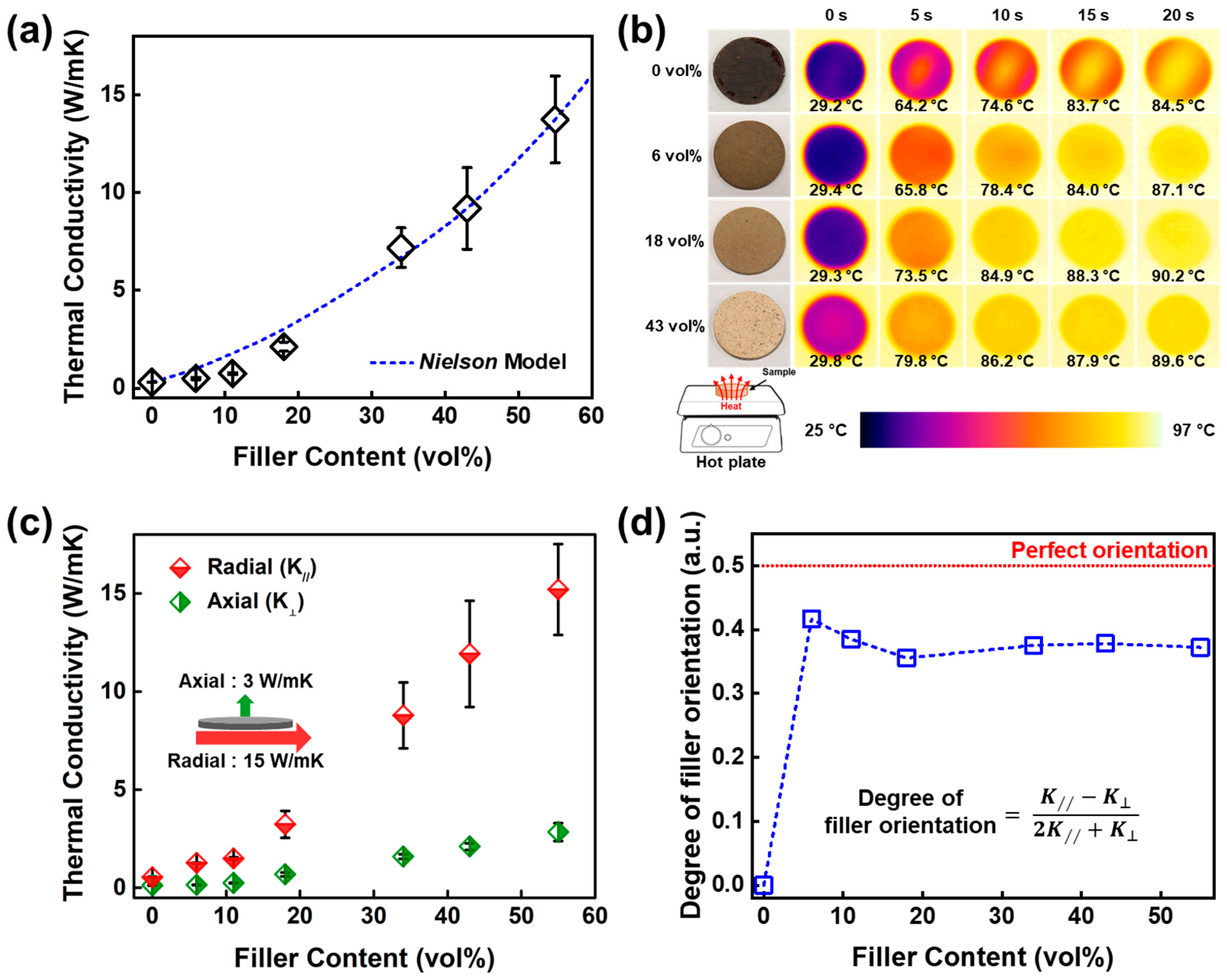 Polymers 16 00365 g005