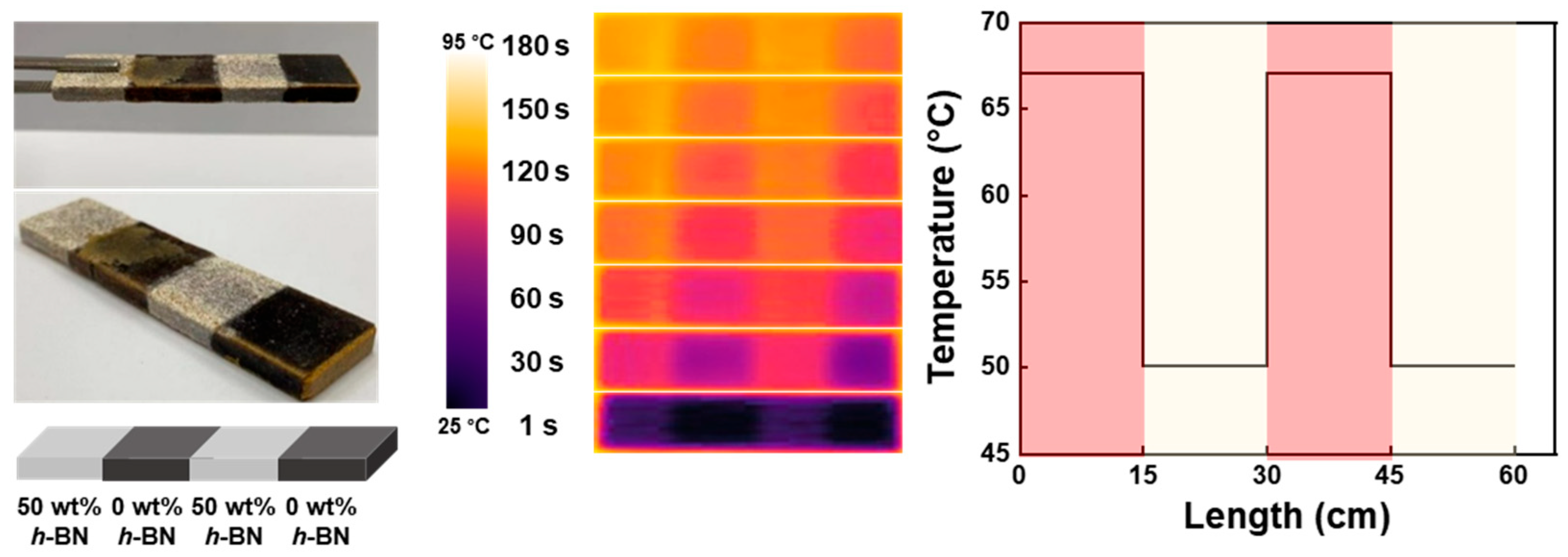 Polymers 16 00365 g015