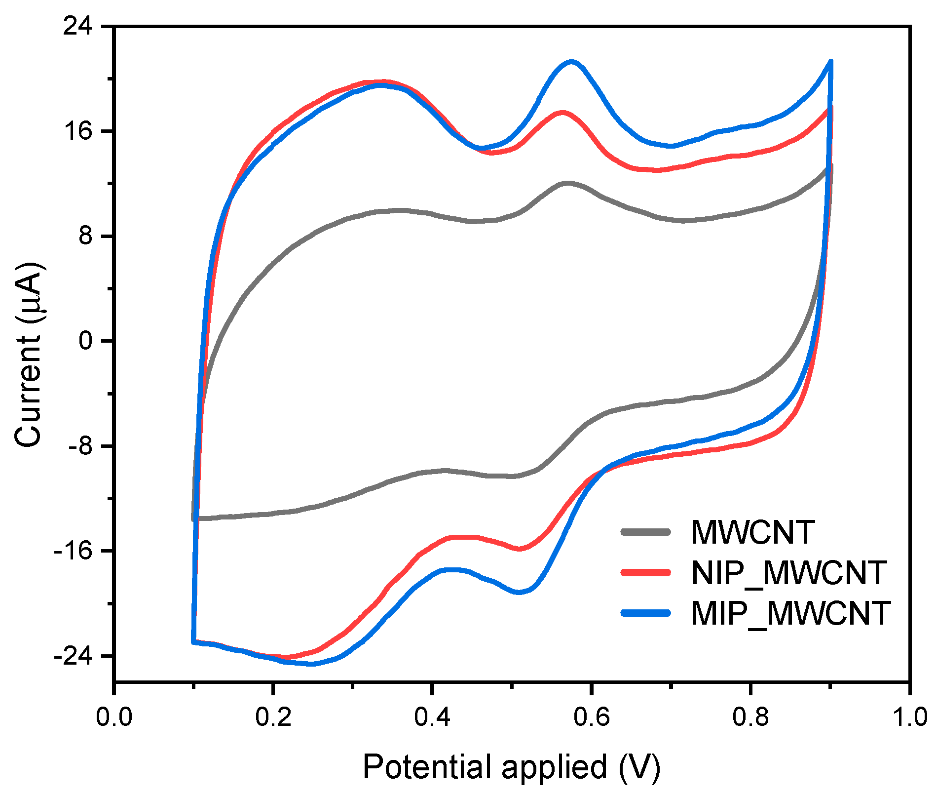 Polymers 16 00366 g004