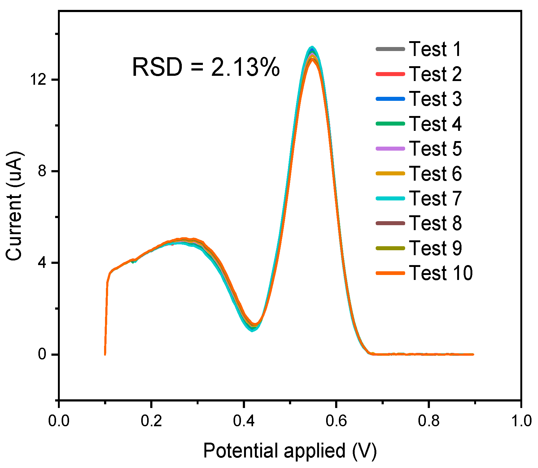 Polymers 16 00366 g009