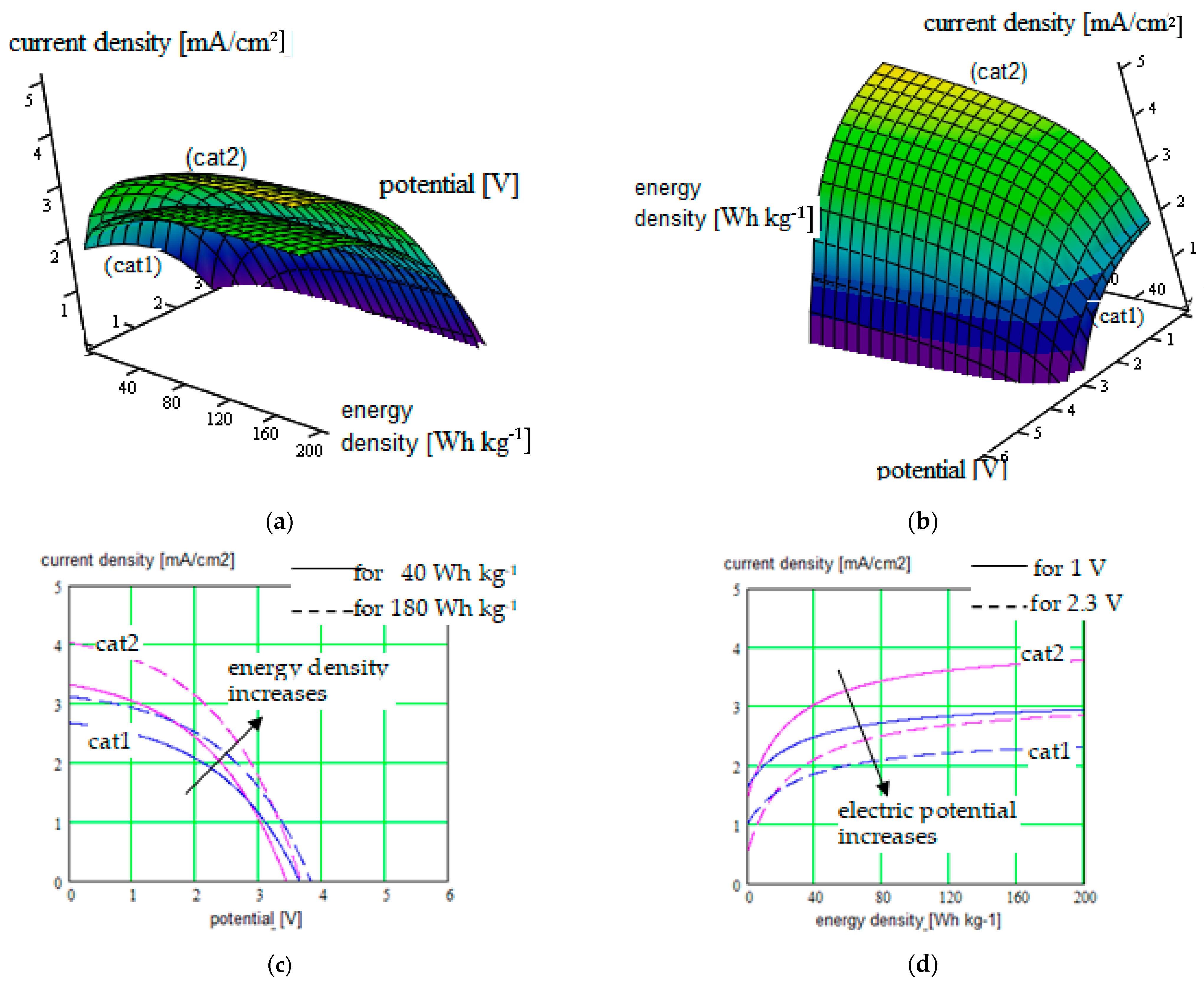 Polymers 16 00368 g004