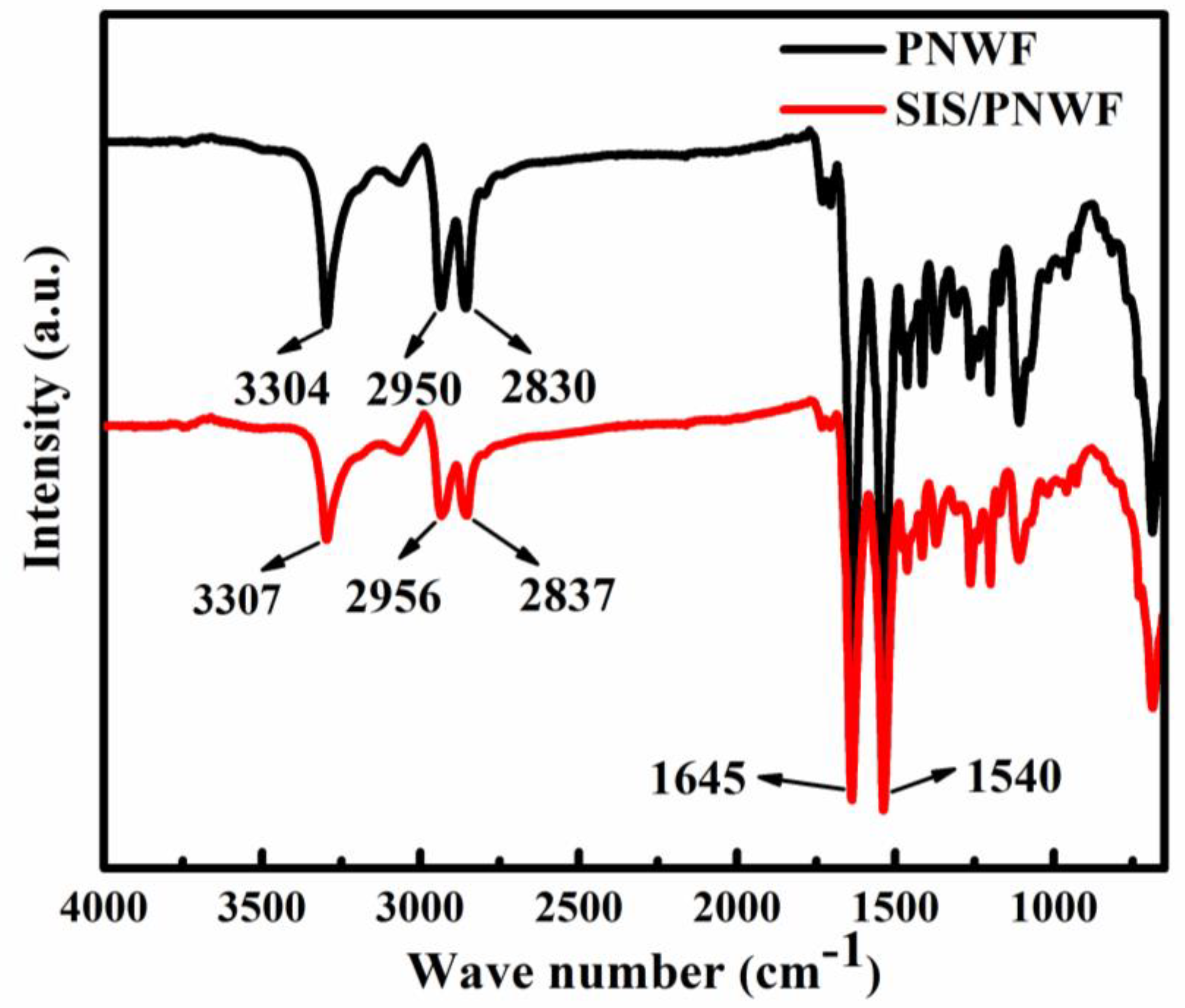 Polymers 16 00369 g006