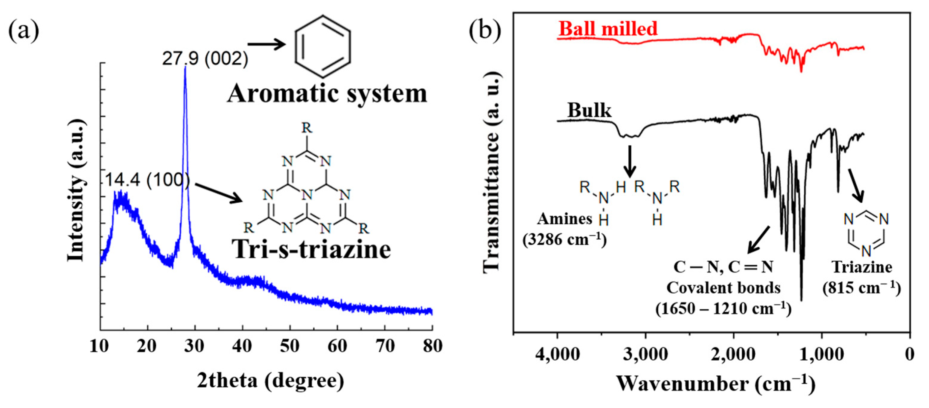 Polymers 16 00370 g004