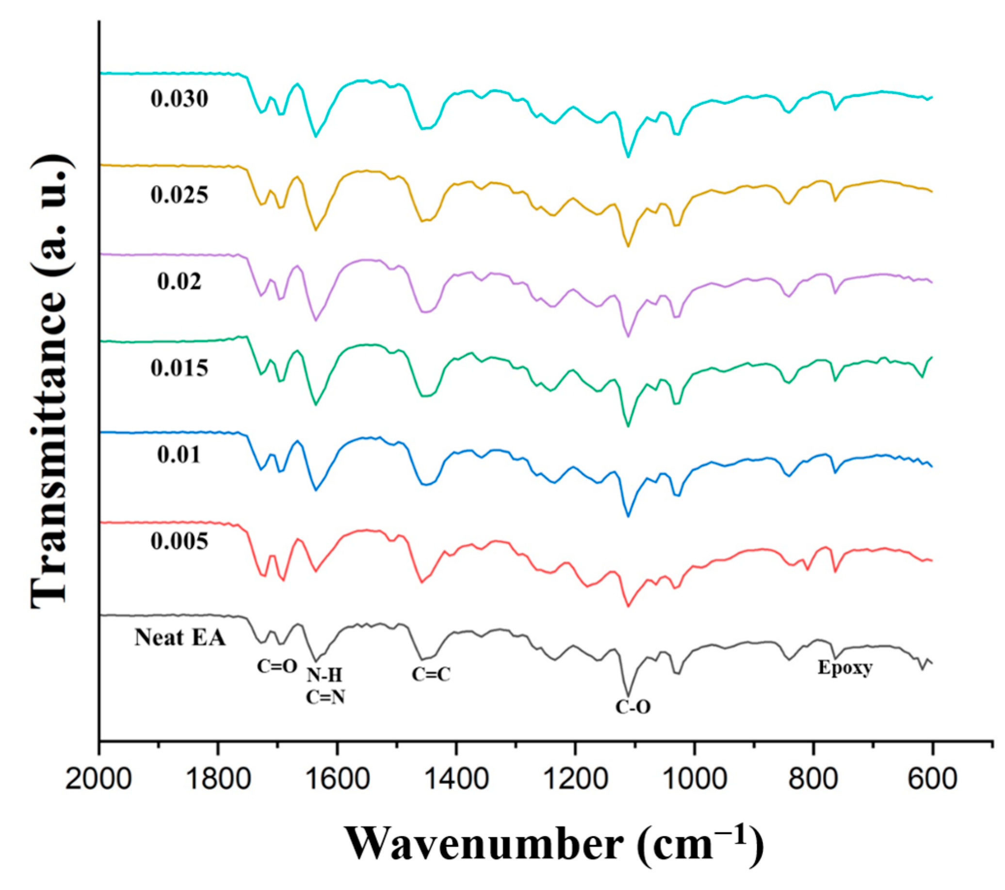 Polymers 16 00370 g014